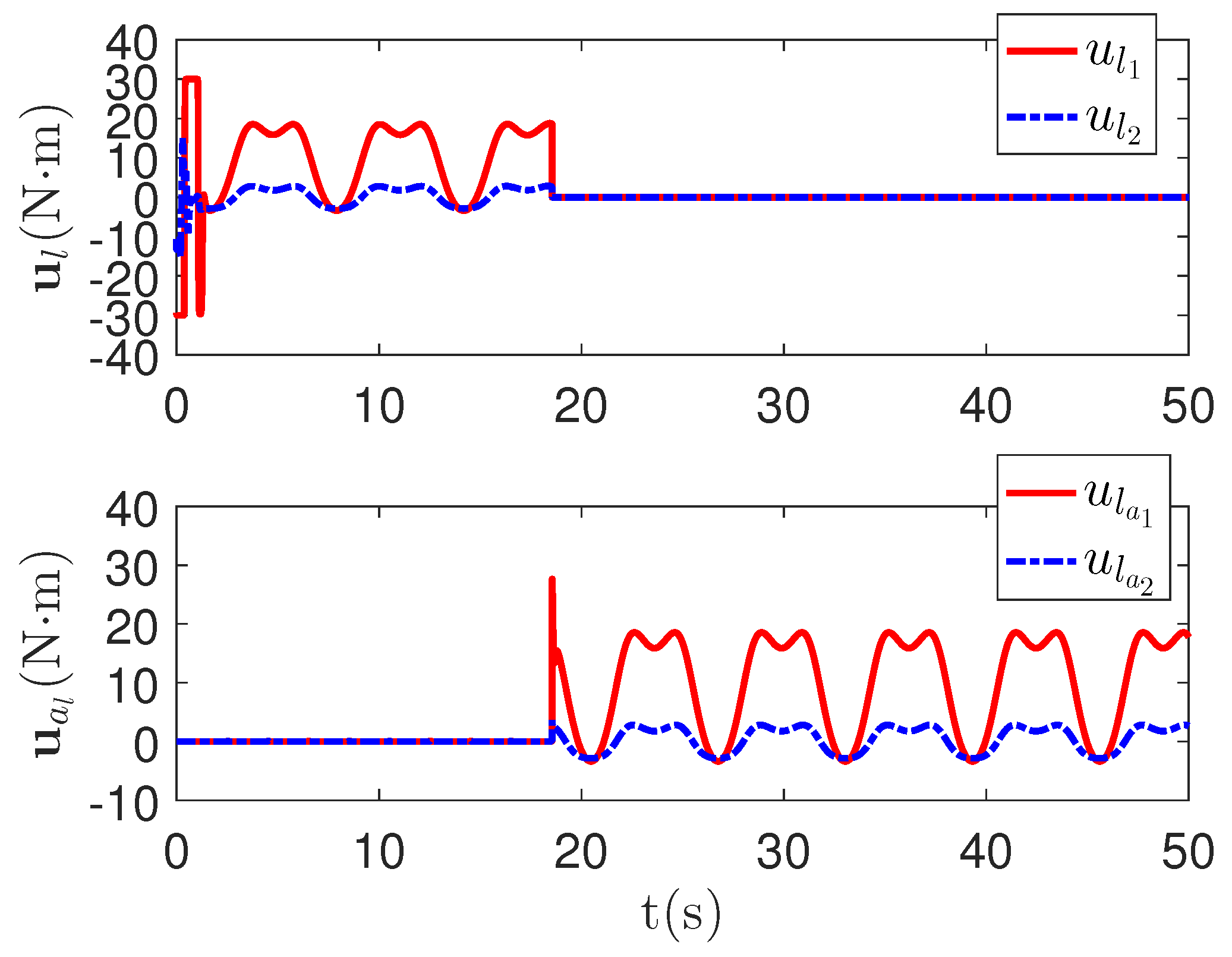 Sensors 23 04836 g007