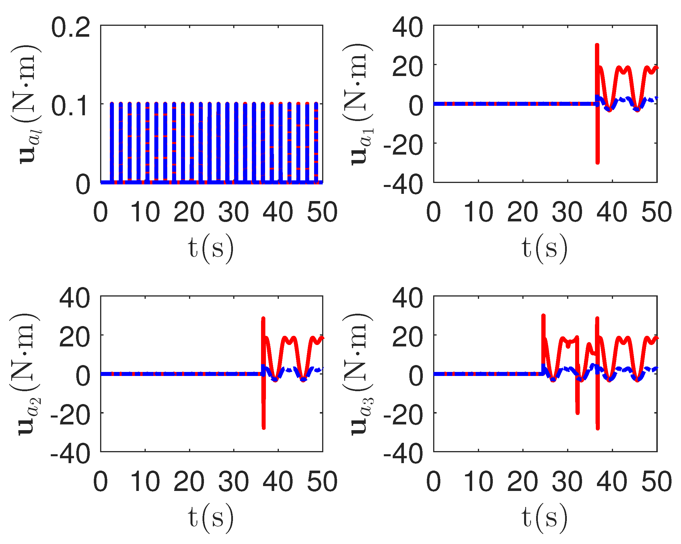 Sensors 23 04836 g010