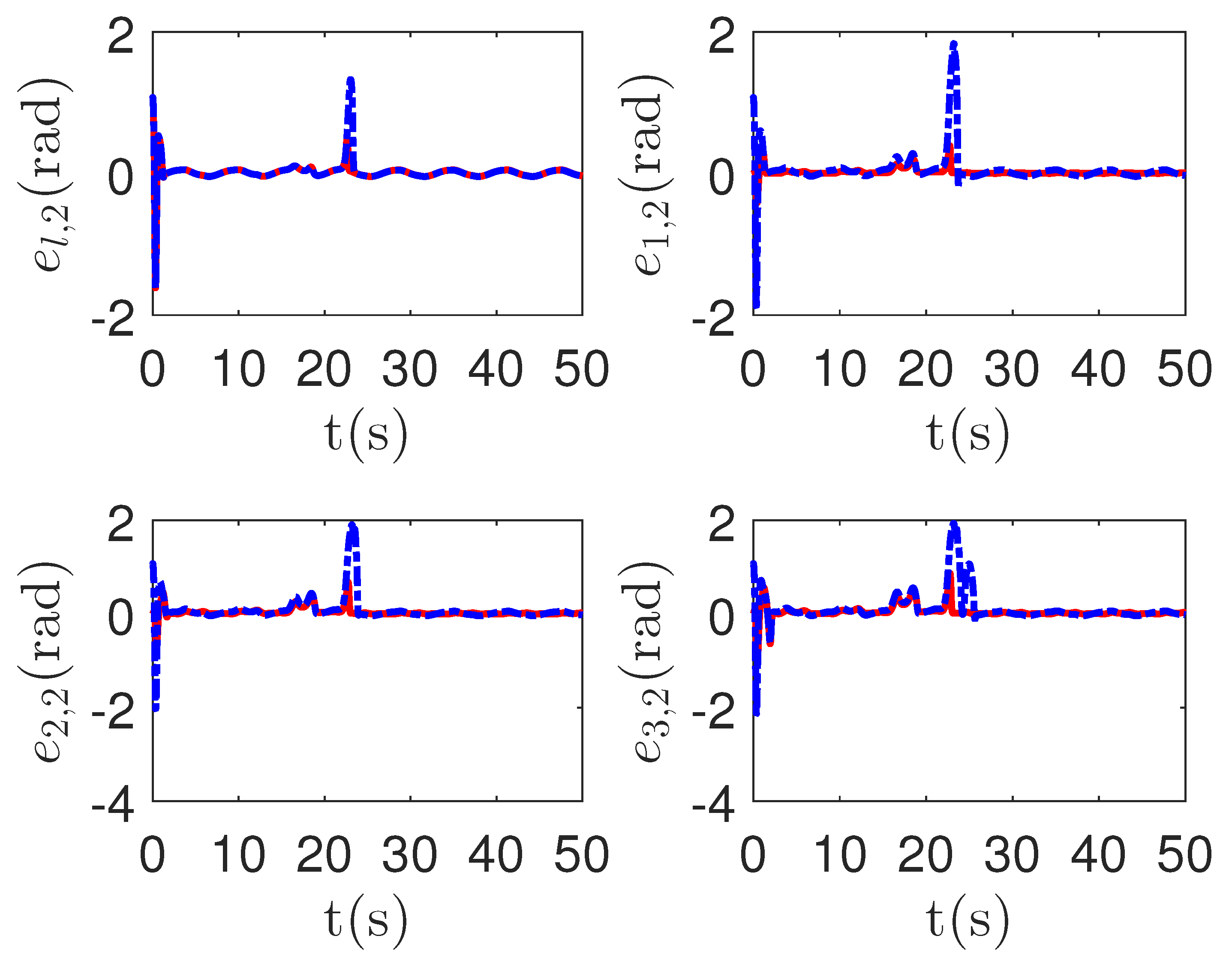 Sensors 23 04836 g014