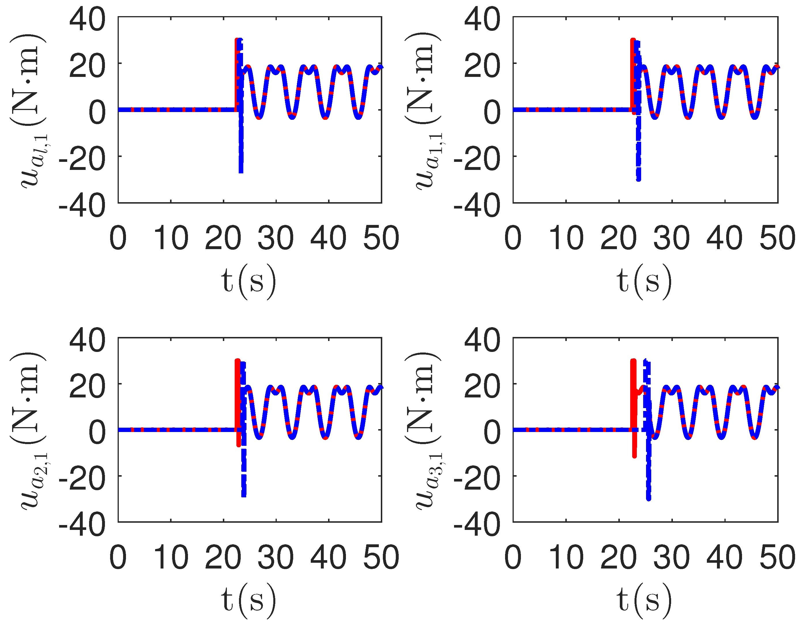 Sensors 23 04836 g017