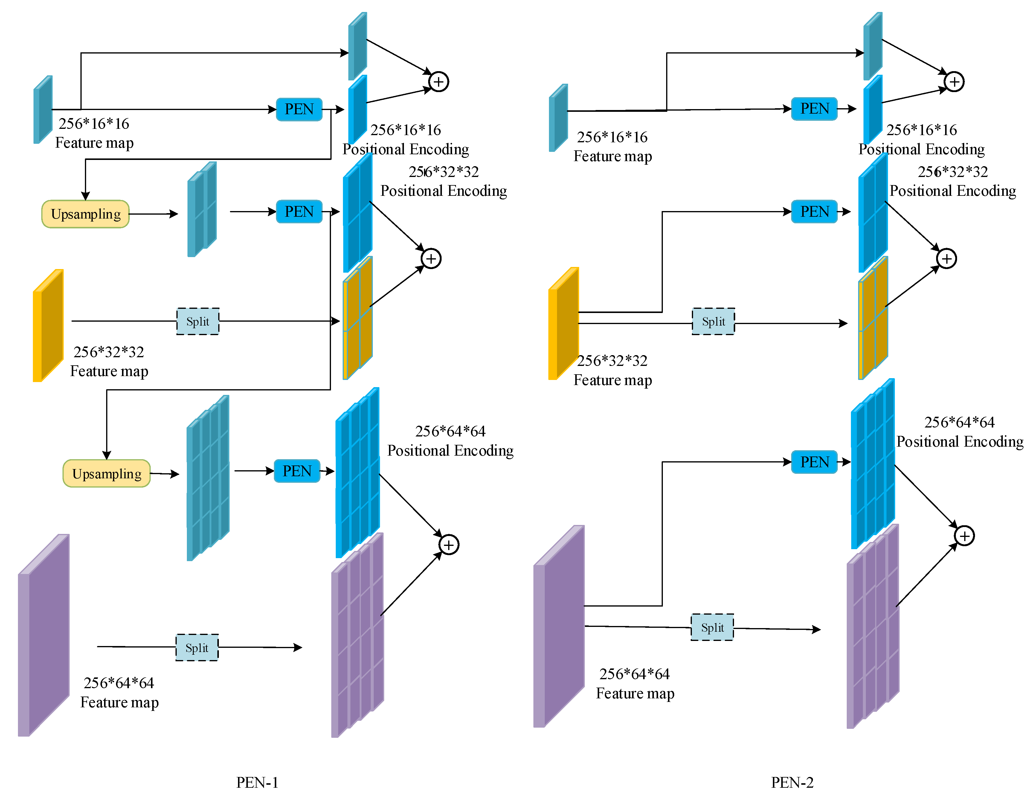 Sensors 23 04837 g007