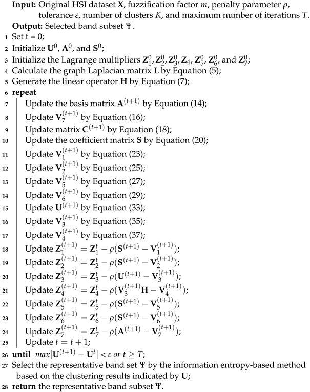 Sensors 23 04838 i001 Sensors 23 04838 i001