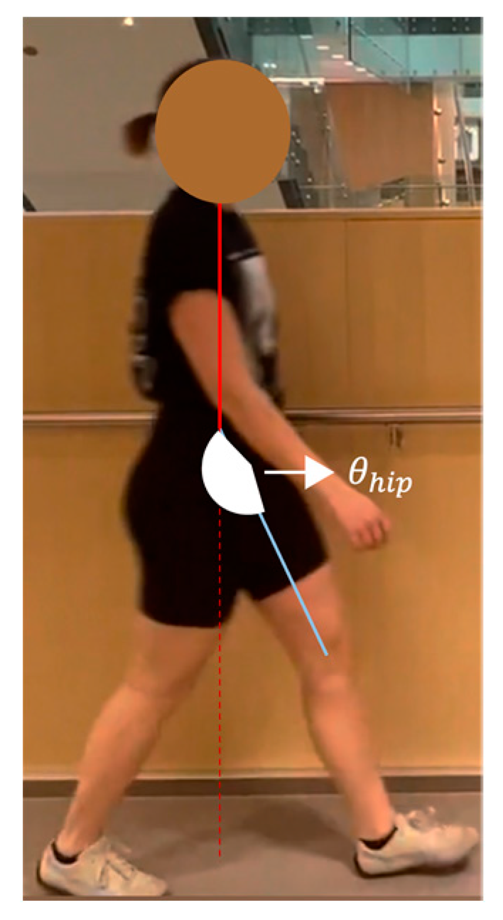 Sensors 23 04839 g006