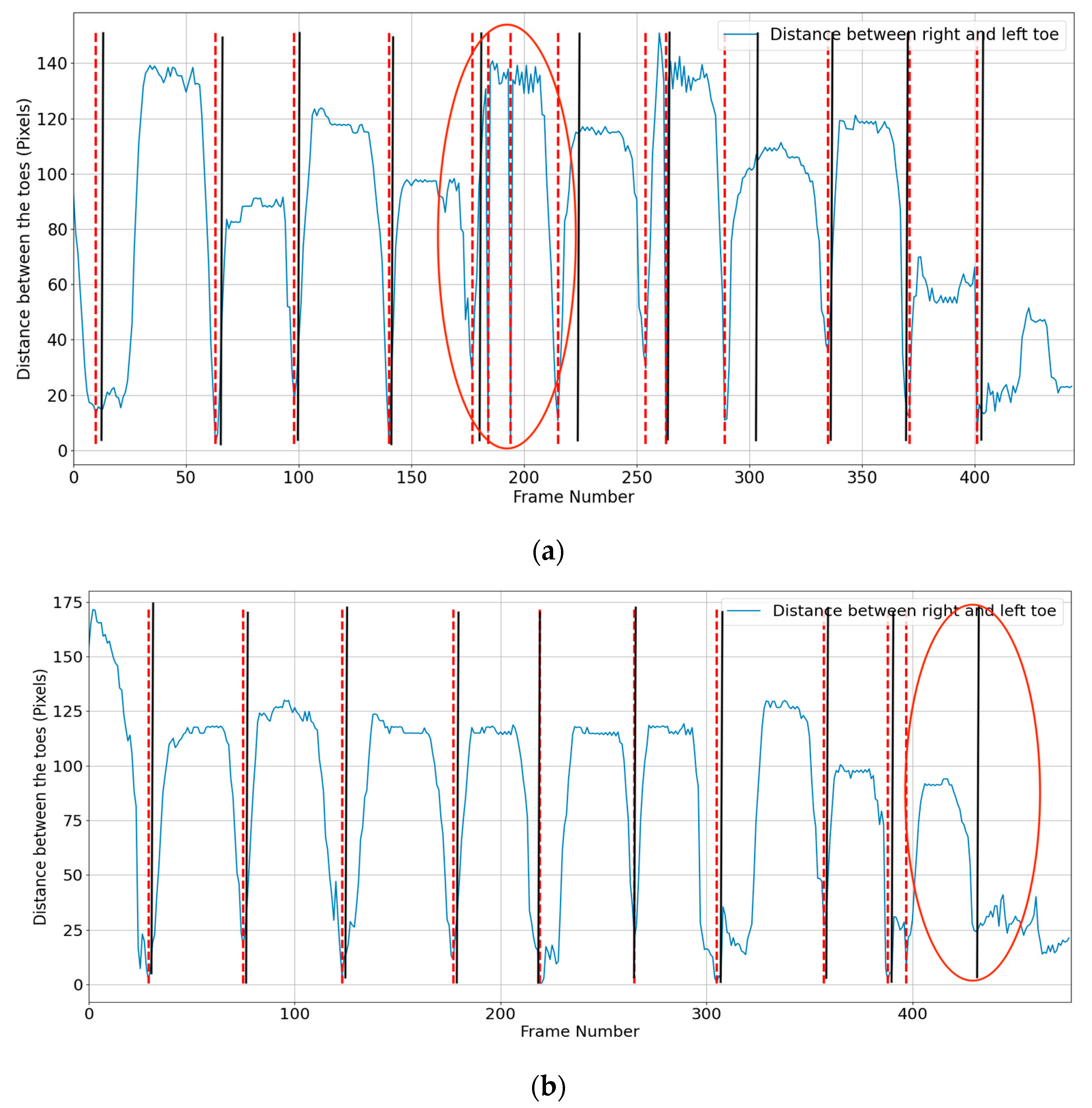 Sensors 23 04839 g010