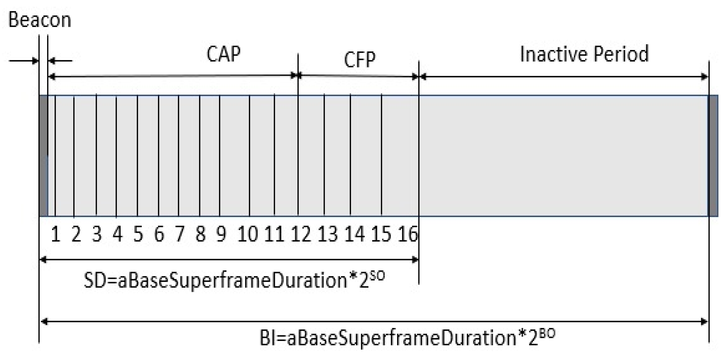Sensors 23 04844 g002