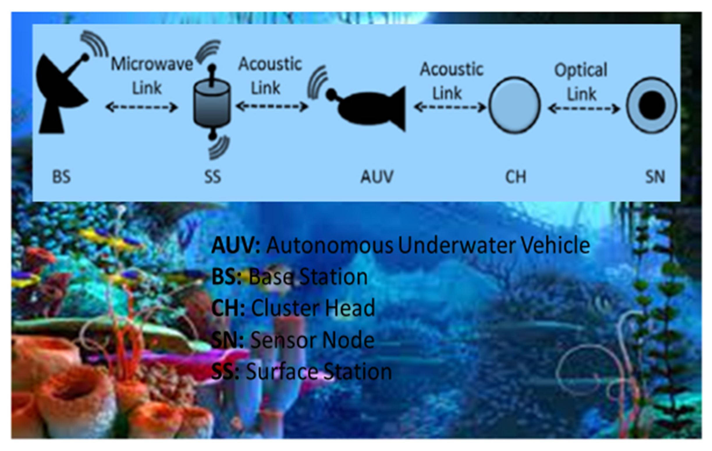 Sensors 23 04844 g004