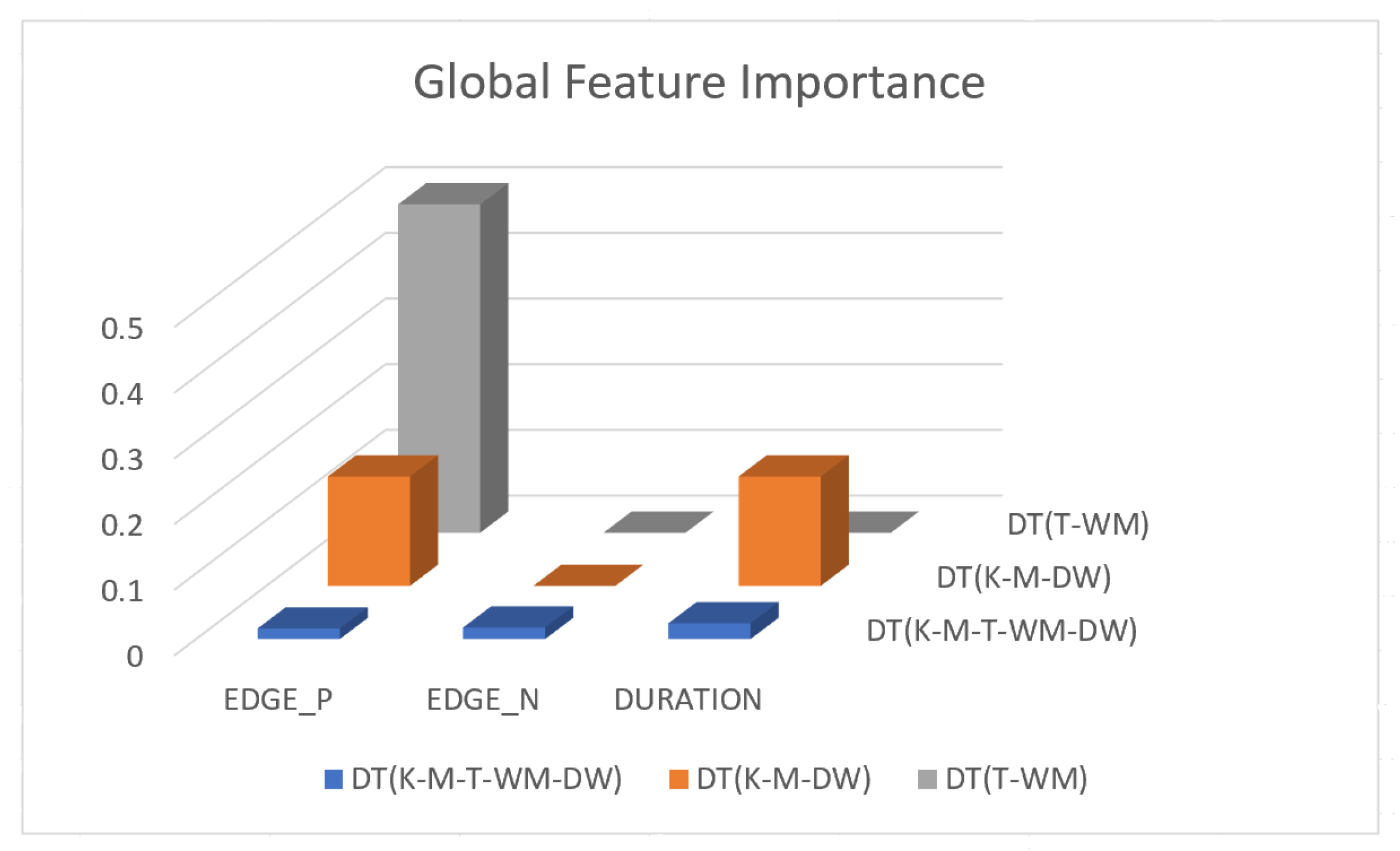 Sensors 23 04845 g003