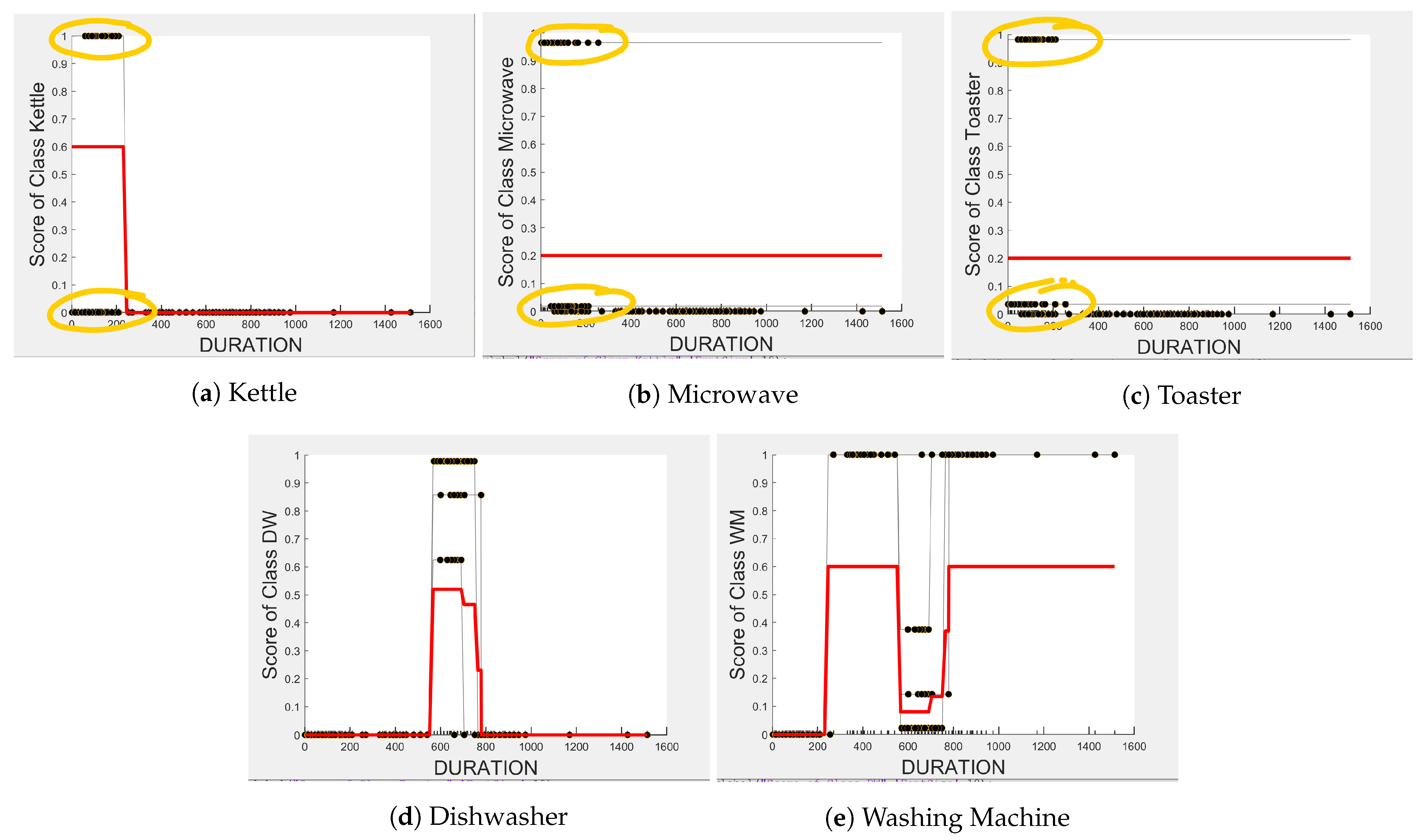 Sensors 23 04845 g006