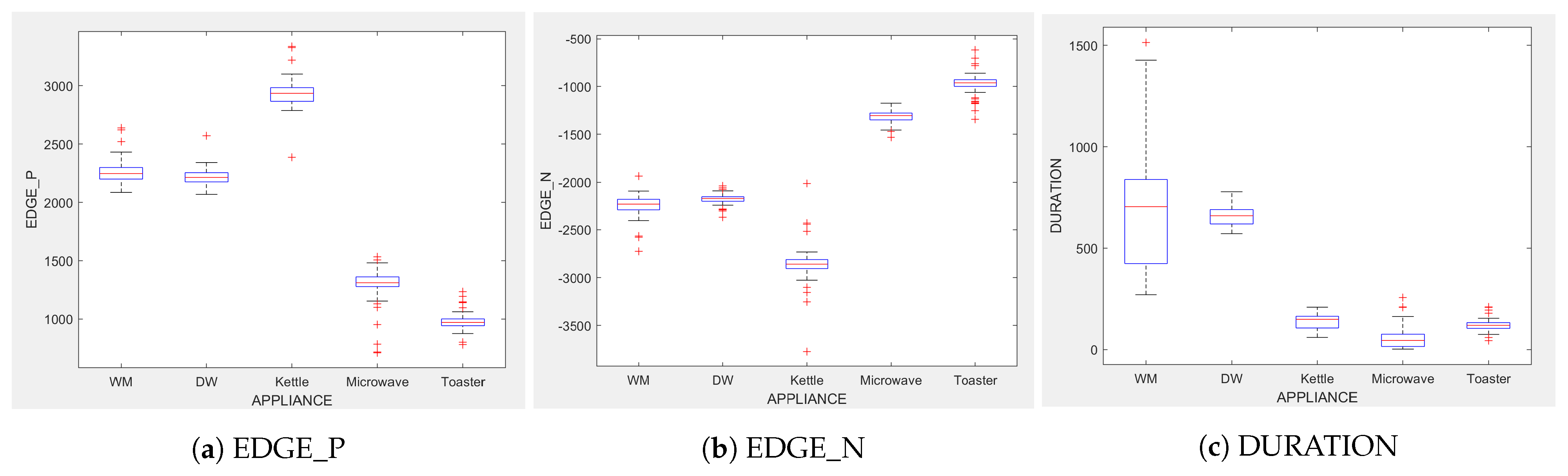 Sensors 23 04845 g007