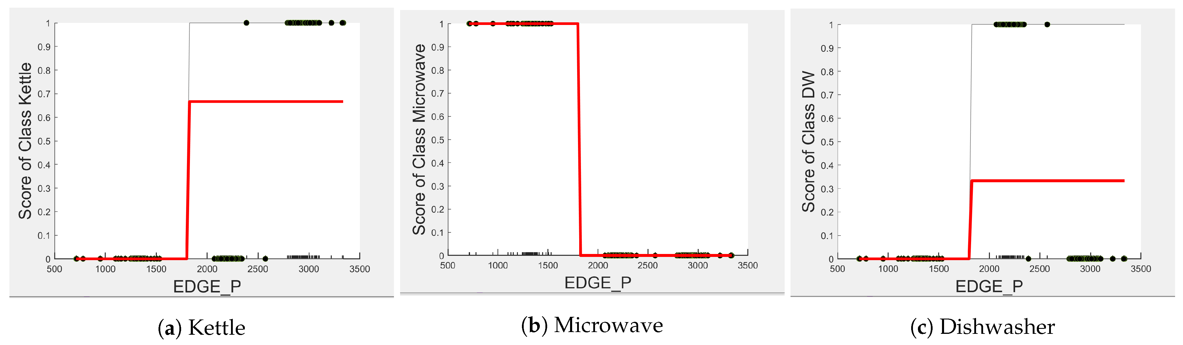 Sensors 23 04845 g008