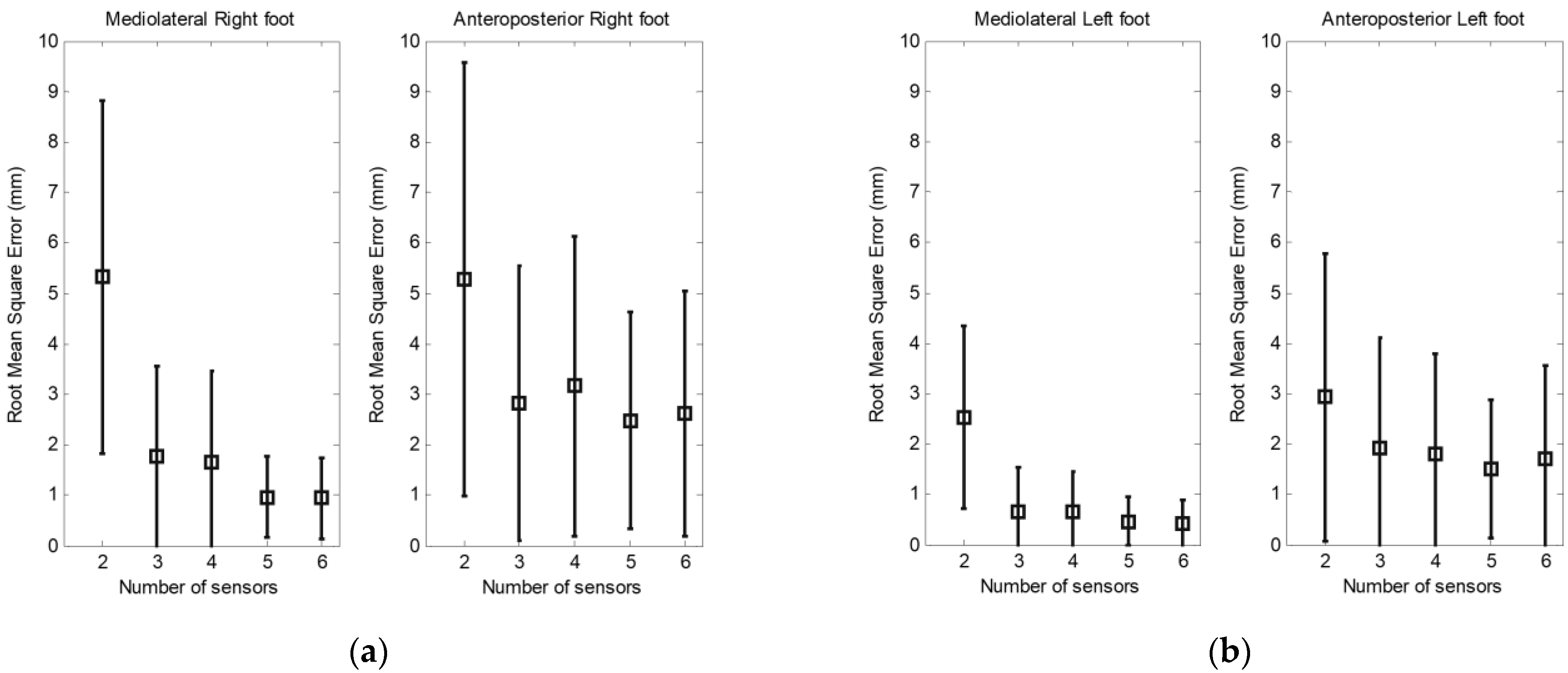 Sensors 23 04848 g005