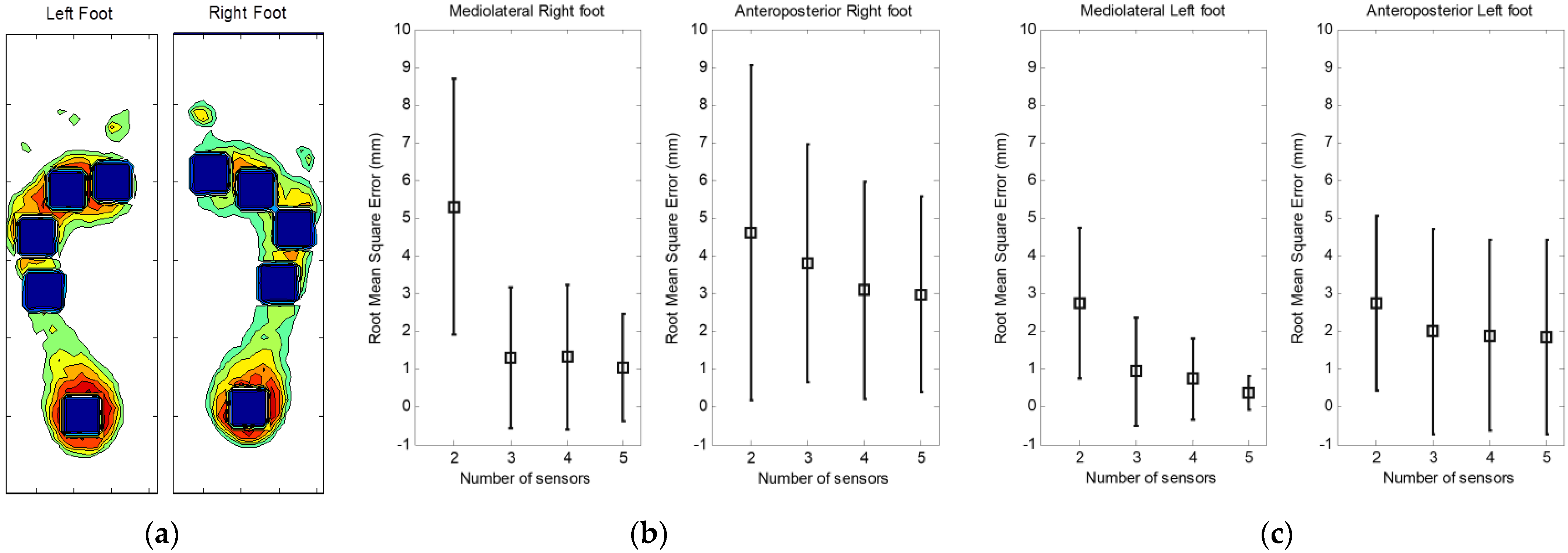 Sensors 23 04848 g006