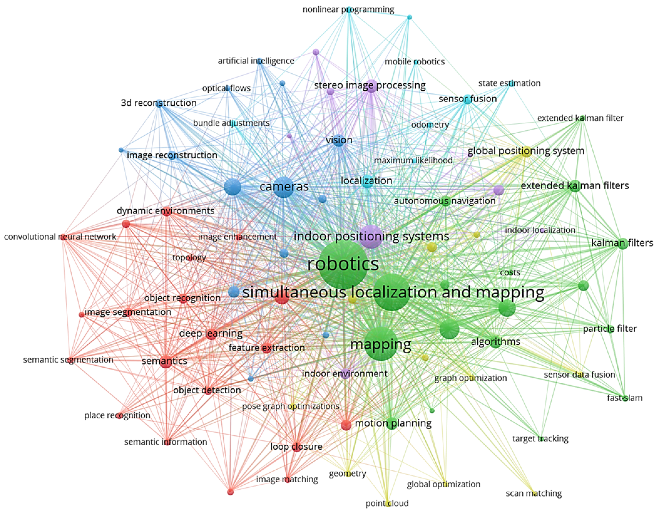 Sensors 23 04849 g001