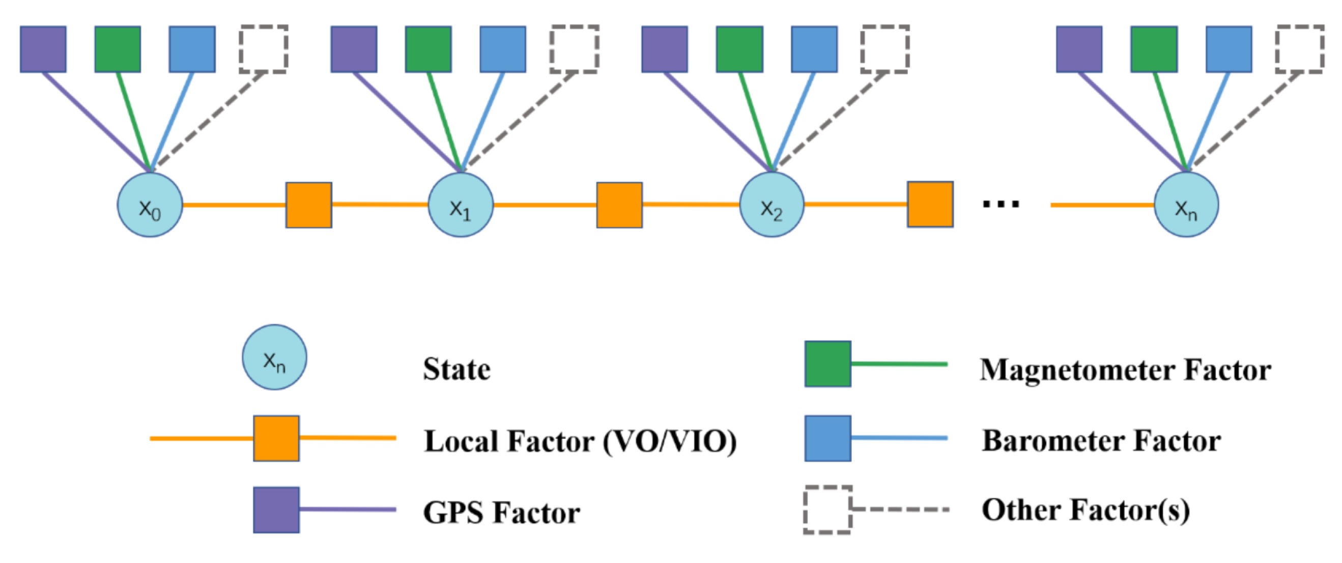 Sensors 23 04849 g005