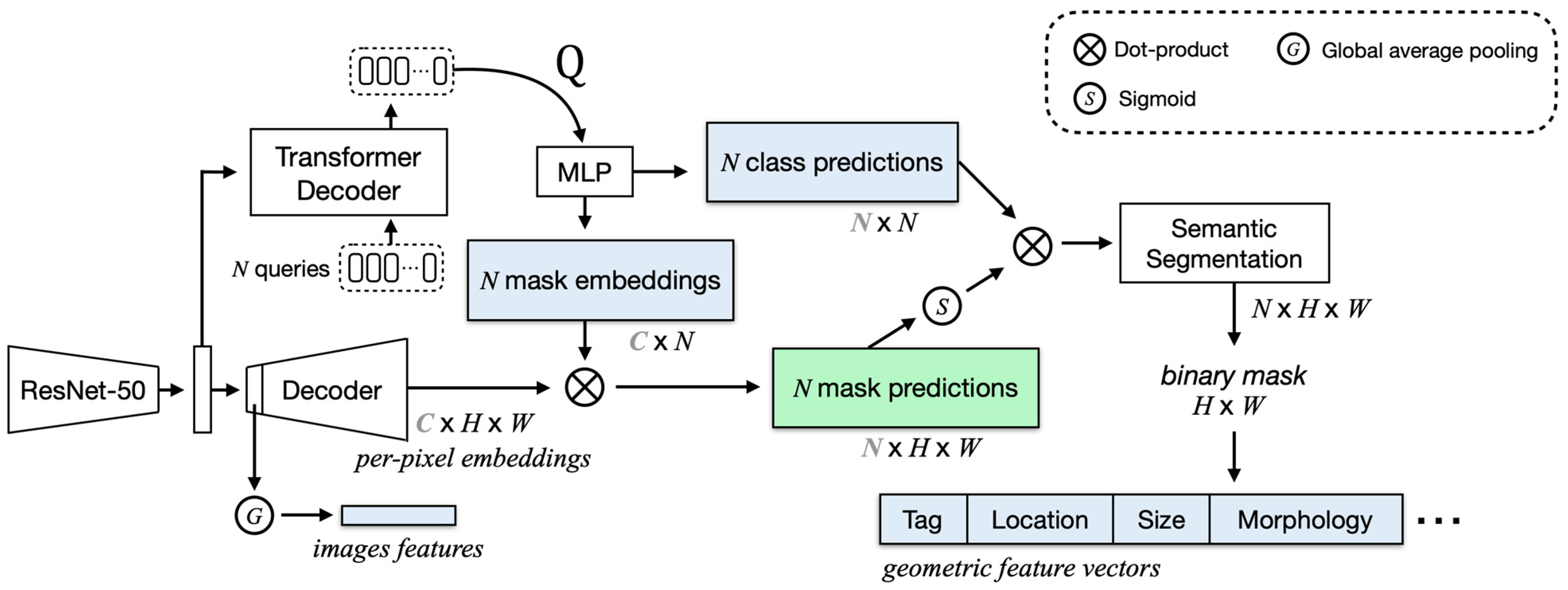 Sensors 23 04850 g005