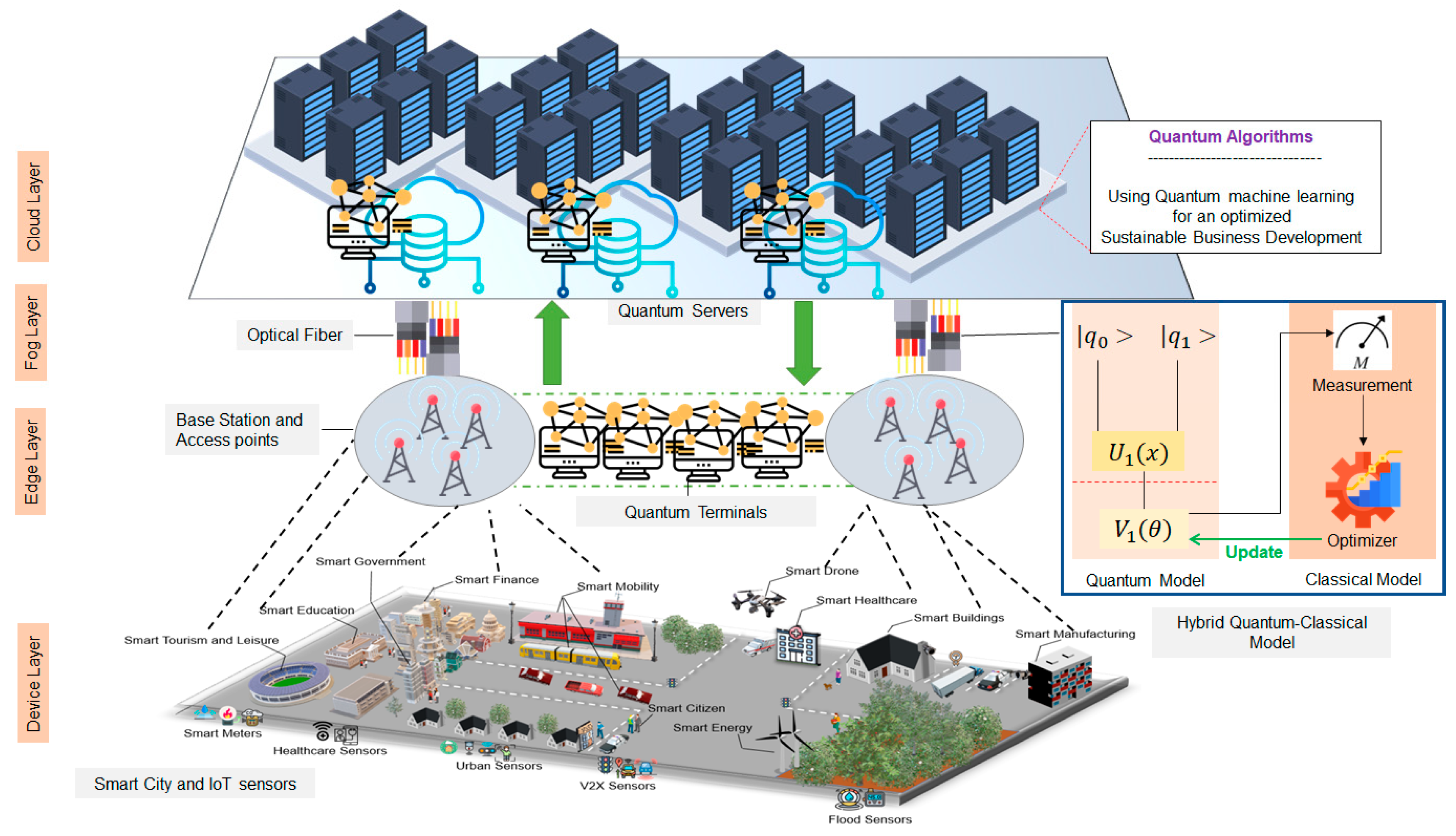Sensors 23 04852 g002