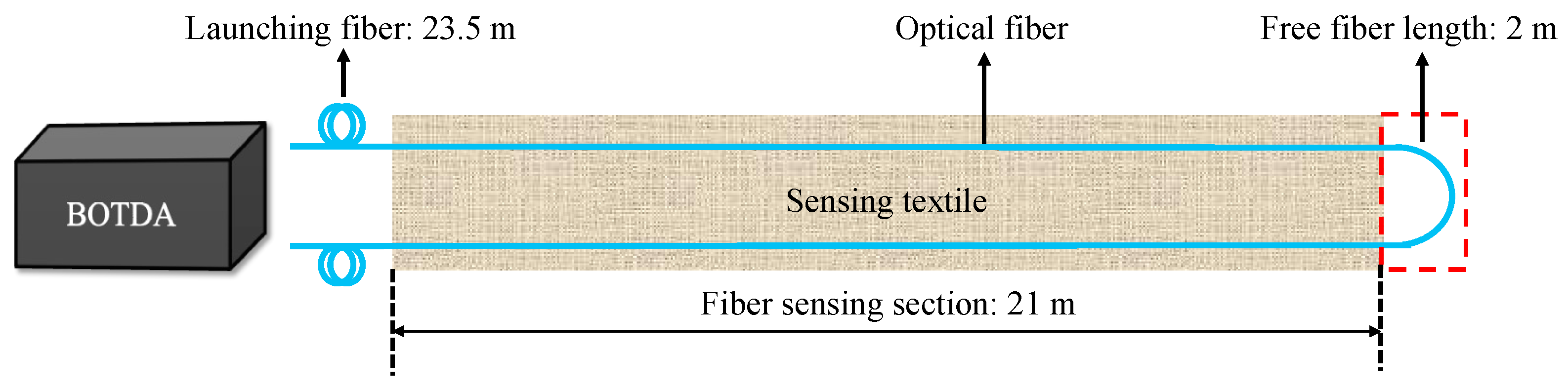 Sensors 23 04856 g001