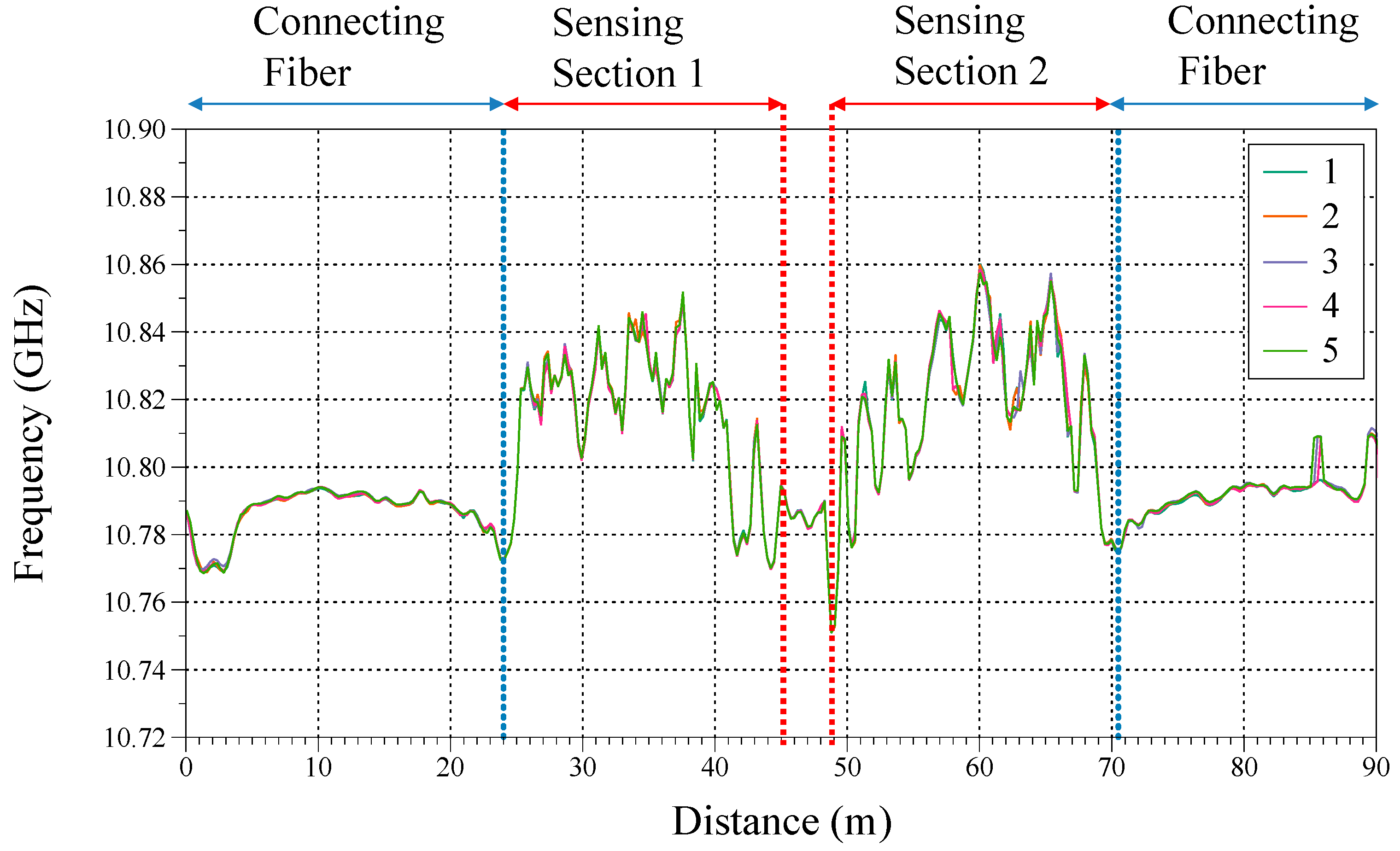 Sensors 23 04856 g006