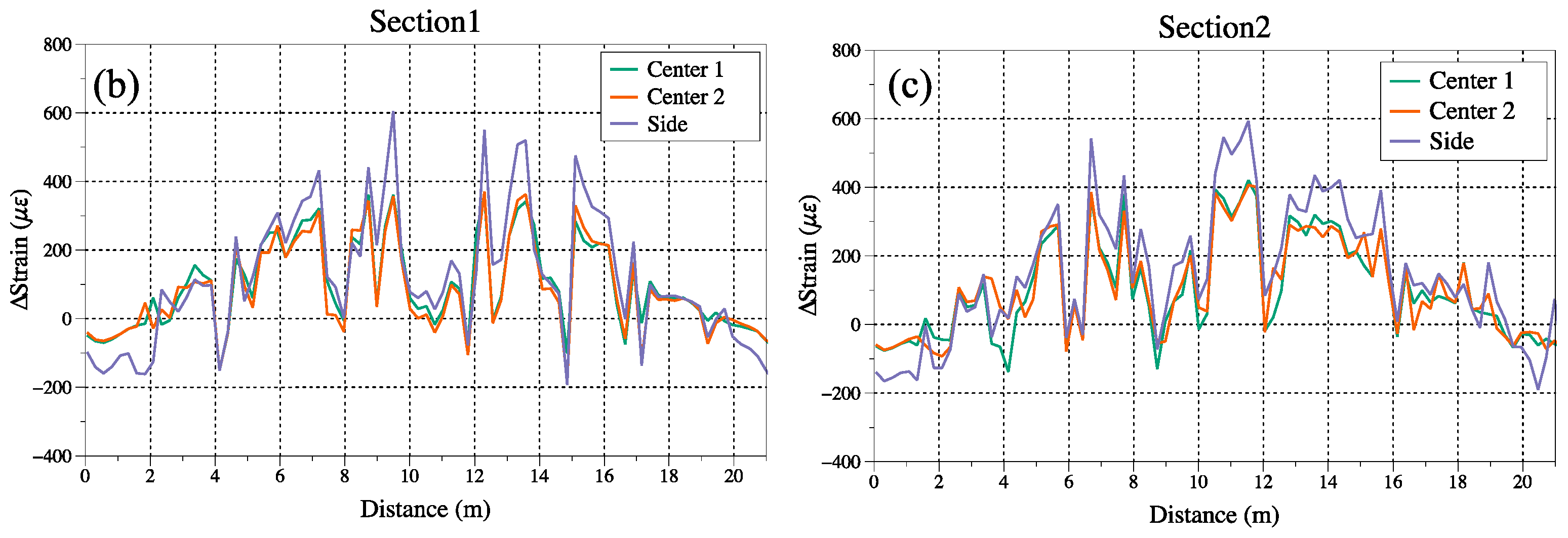 Sensors 23 04856 g009b