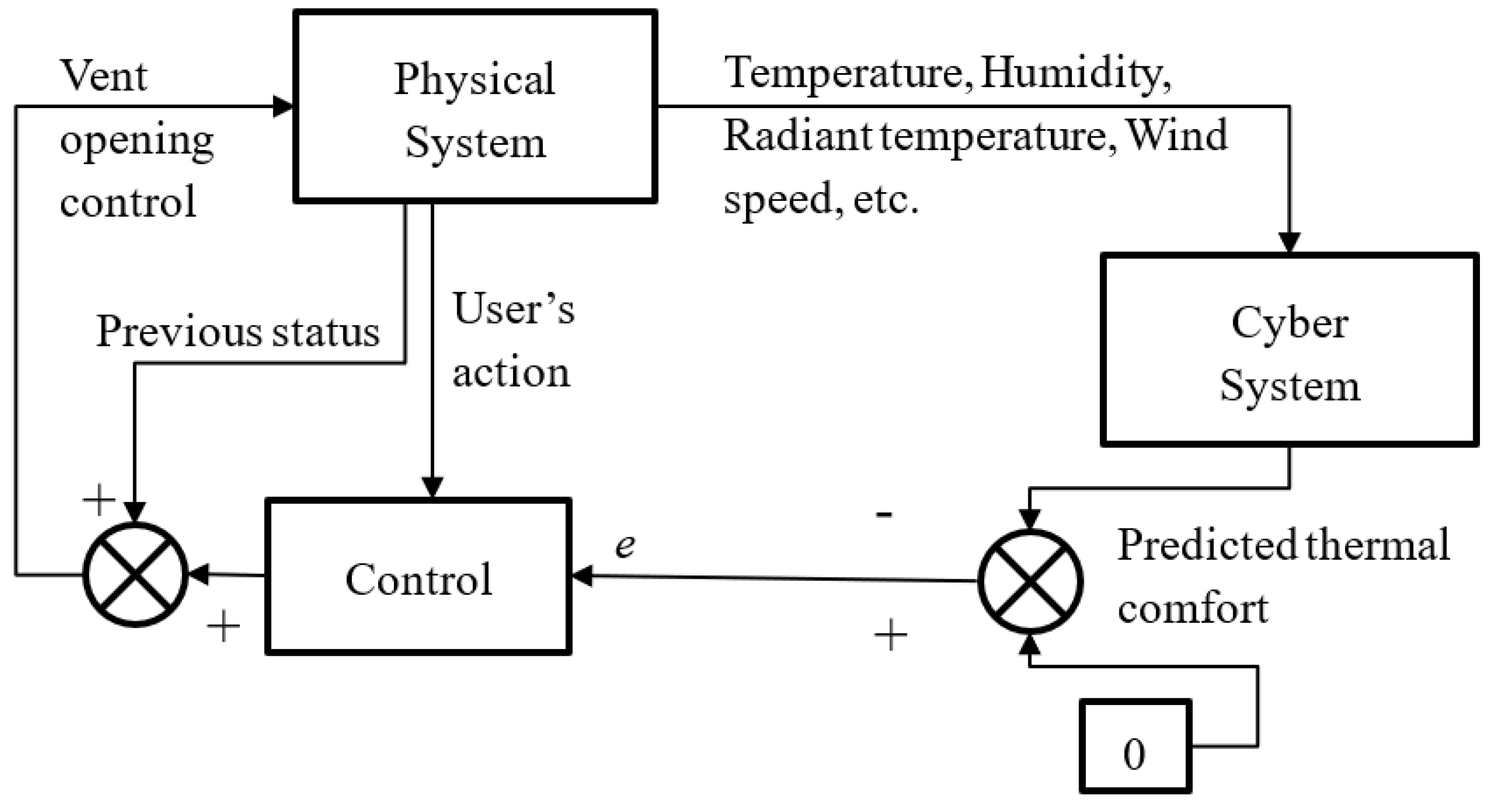Sensors 23 04857 g002