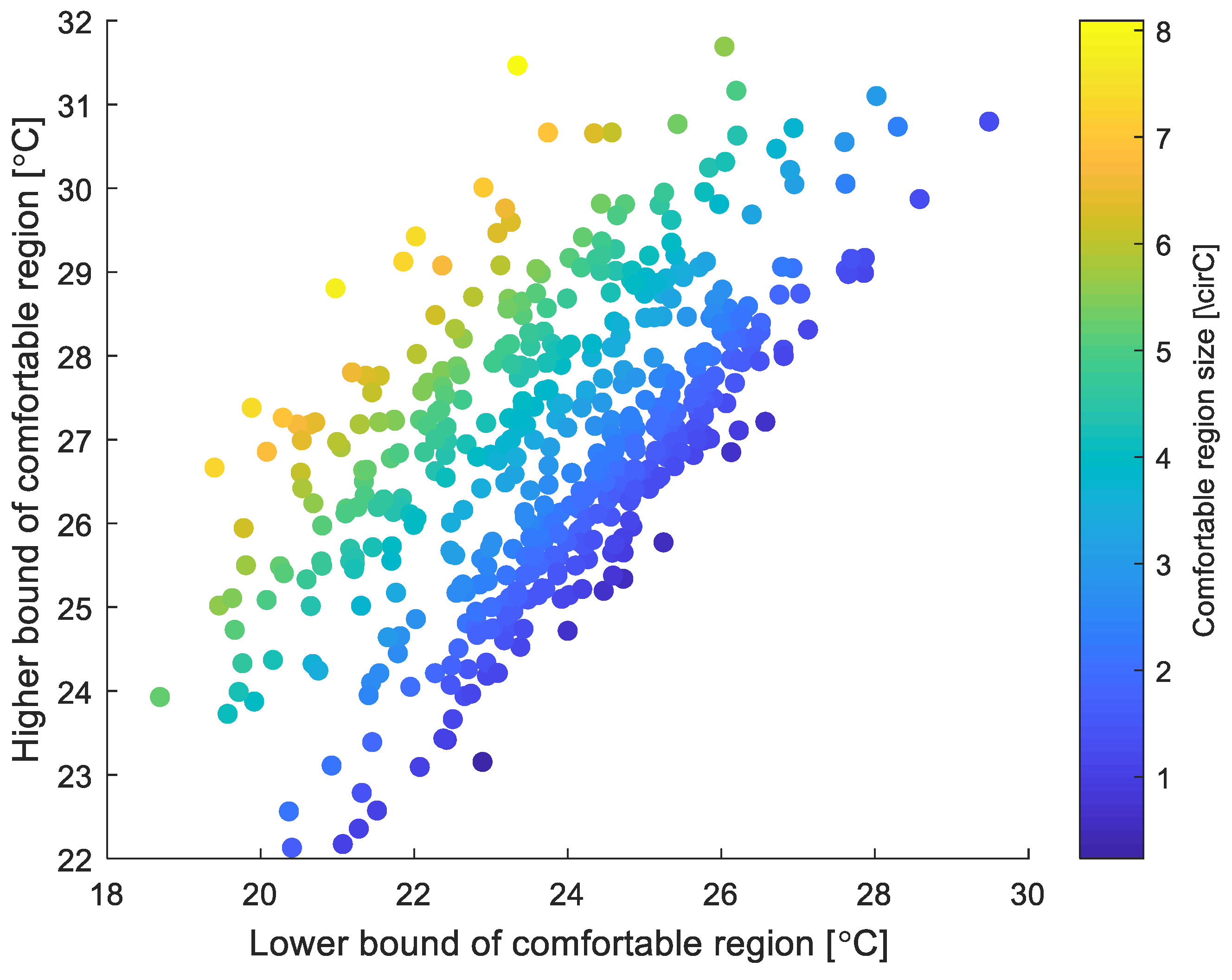 Sensors 23 04857 g004