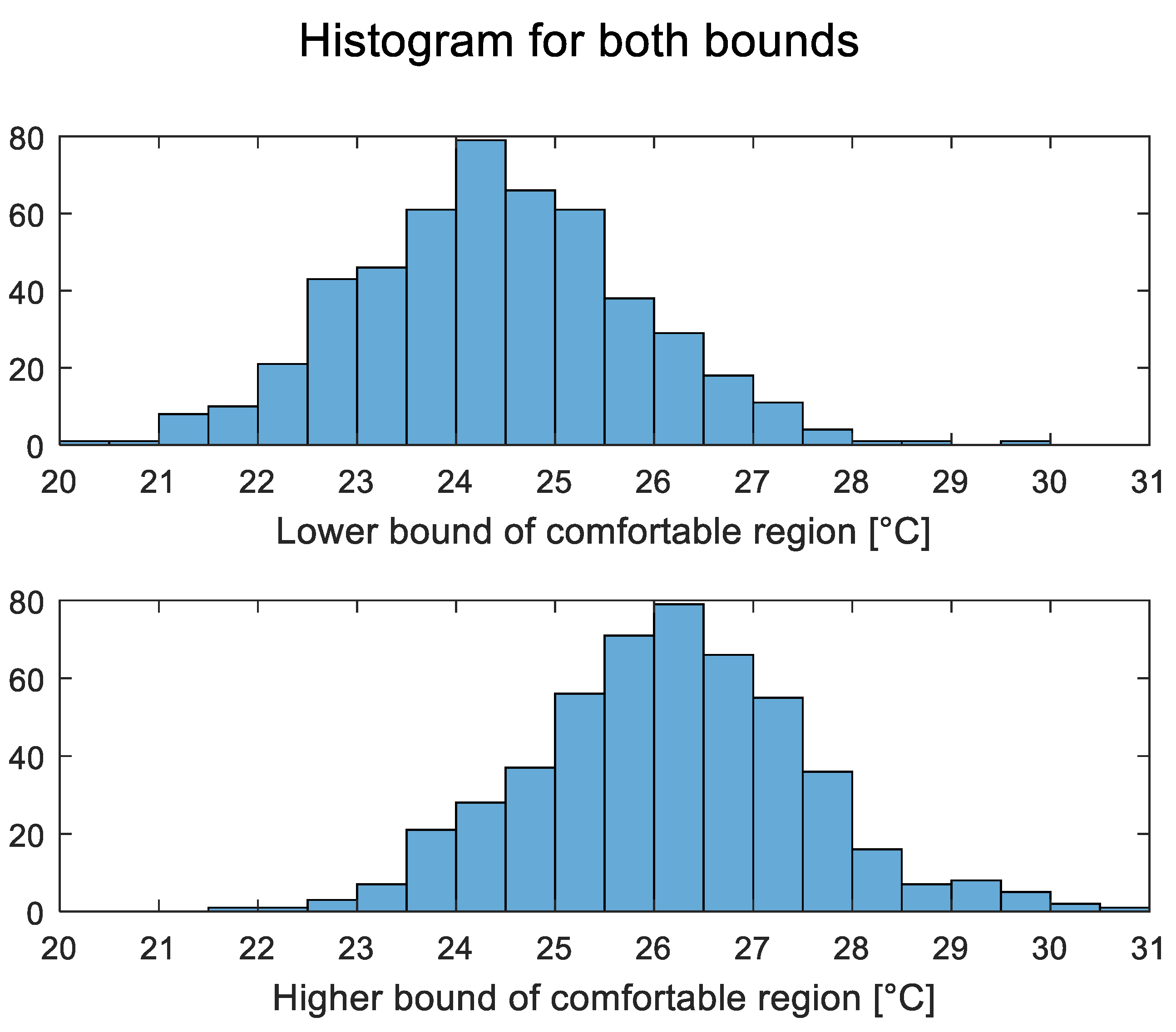 Sensors 23 04857 g005