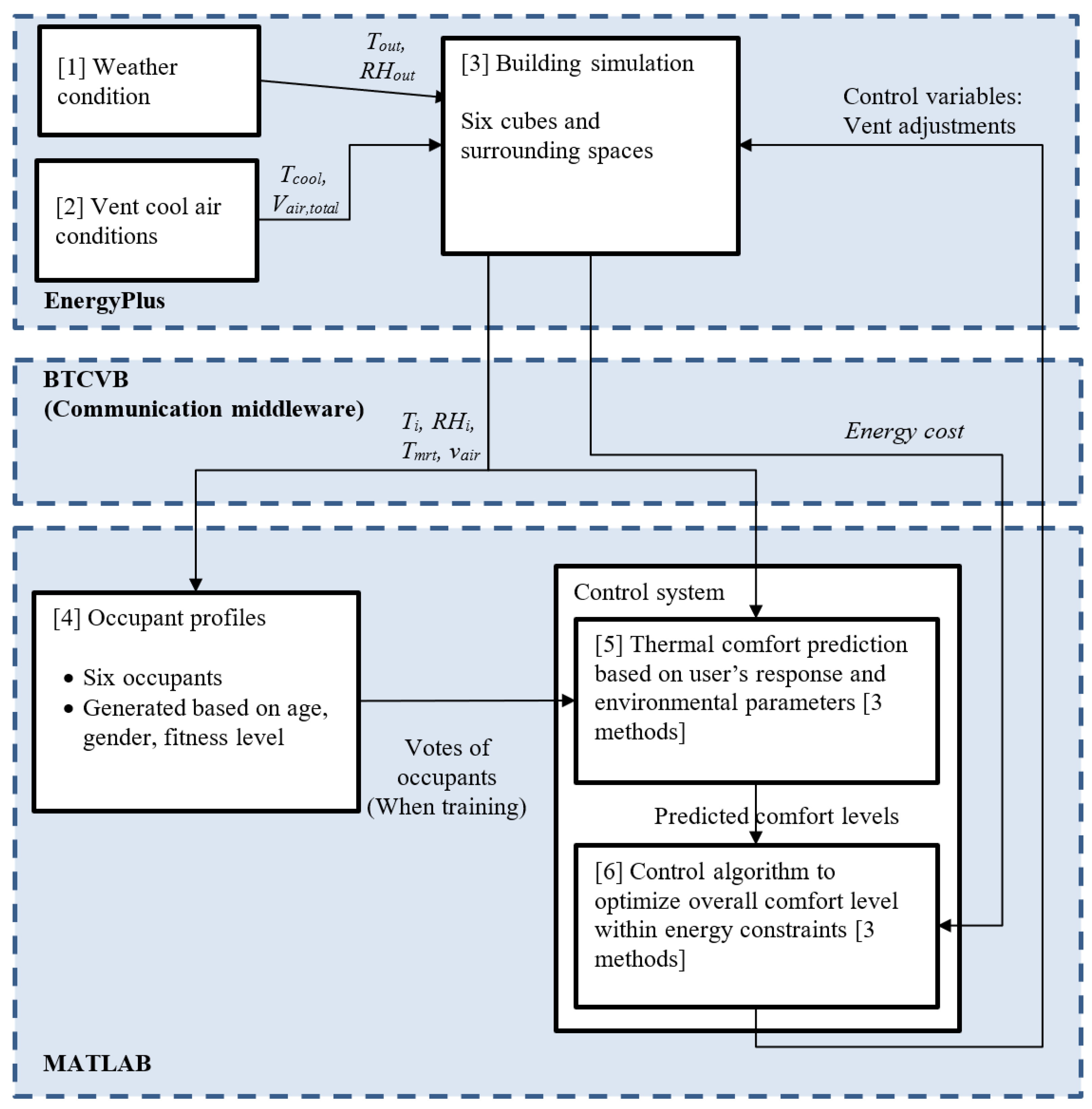 Sensors 23 04857 g006