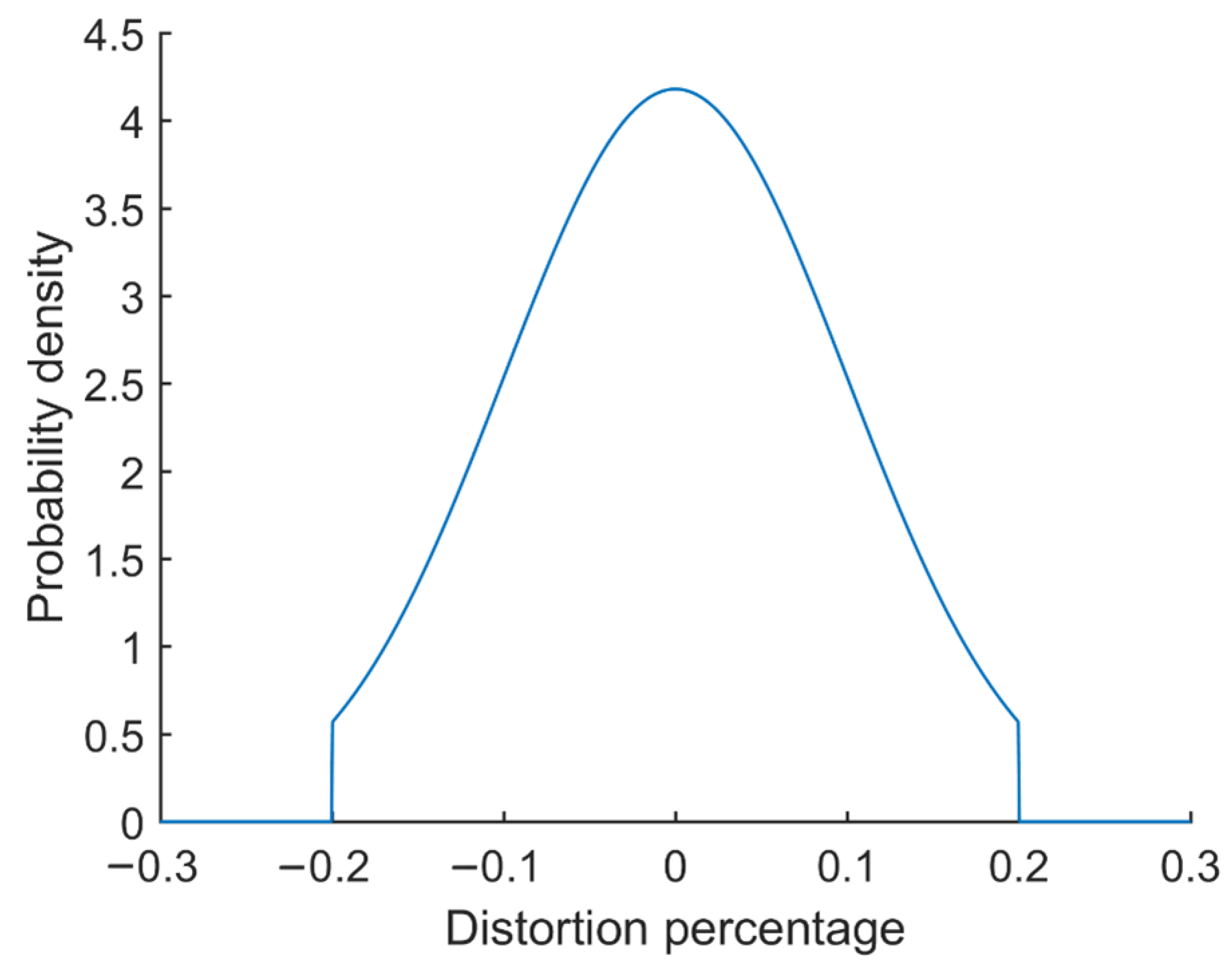 Sensors 23 04857 g012