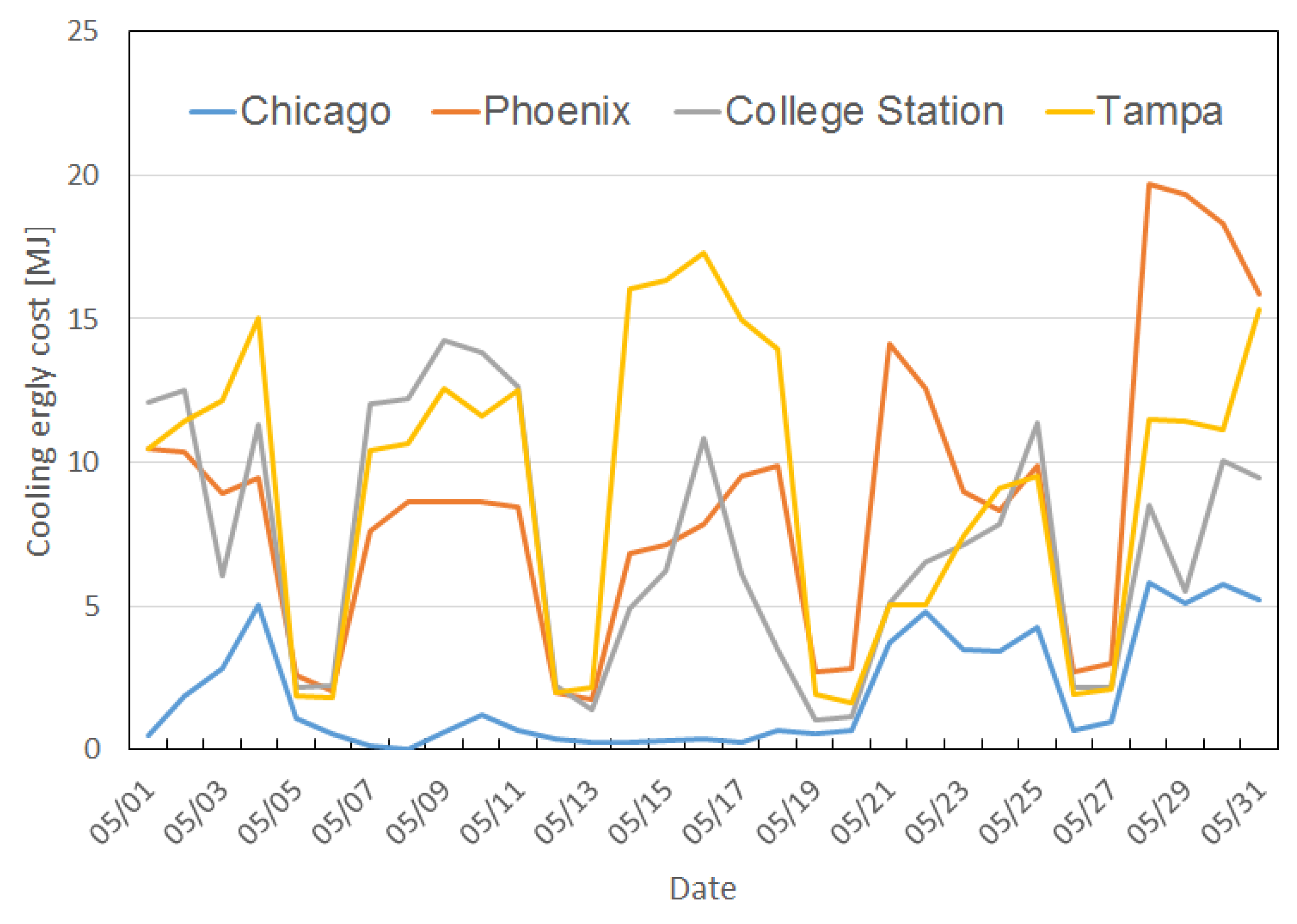 Sensors 23 04857 g013