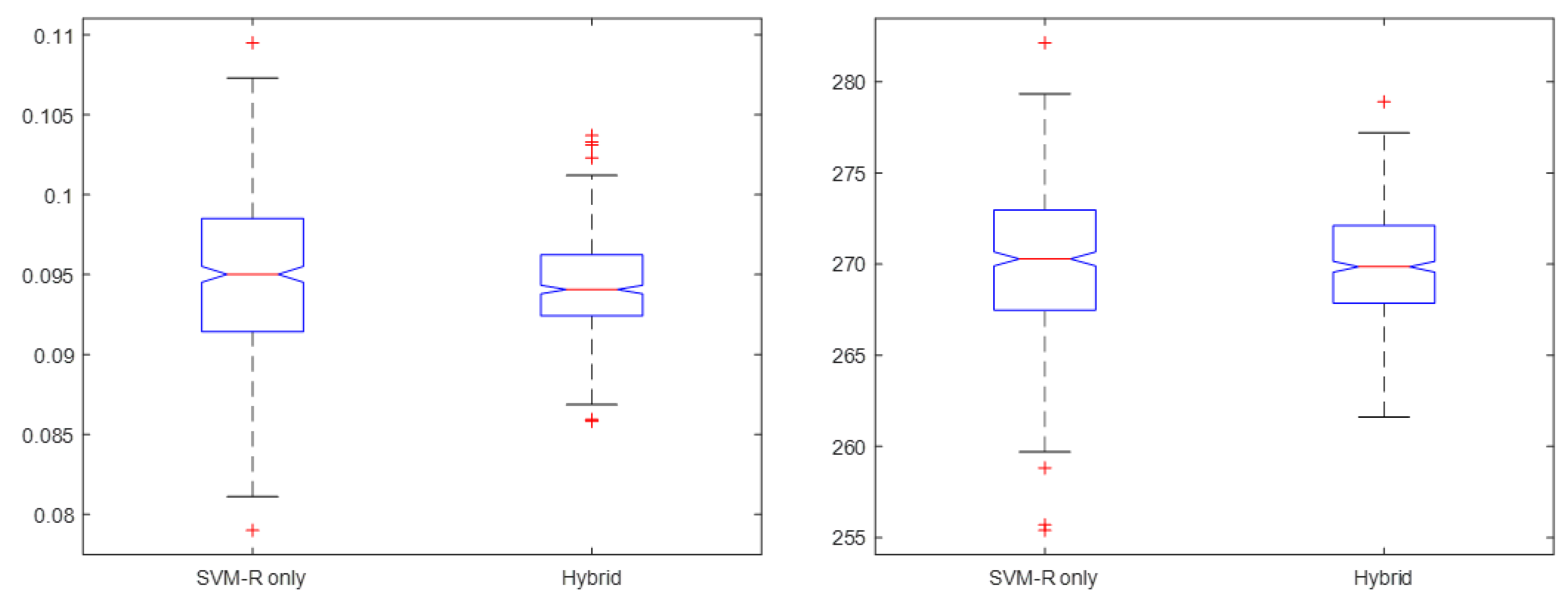 Sensors 23 04857 g014