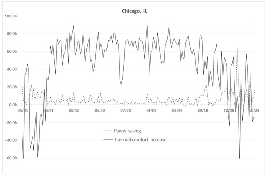 Sensors 23 04857 g0a2