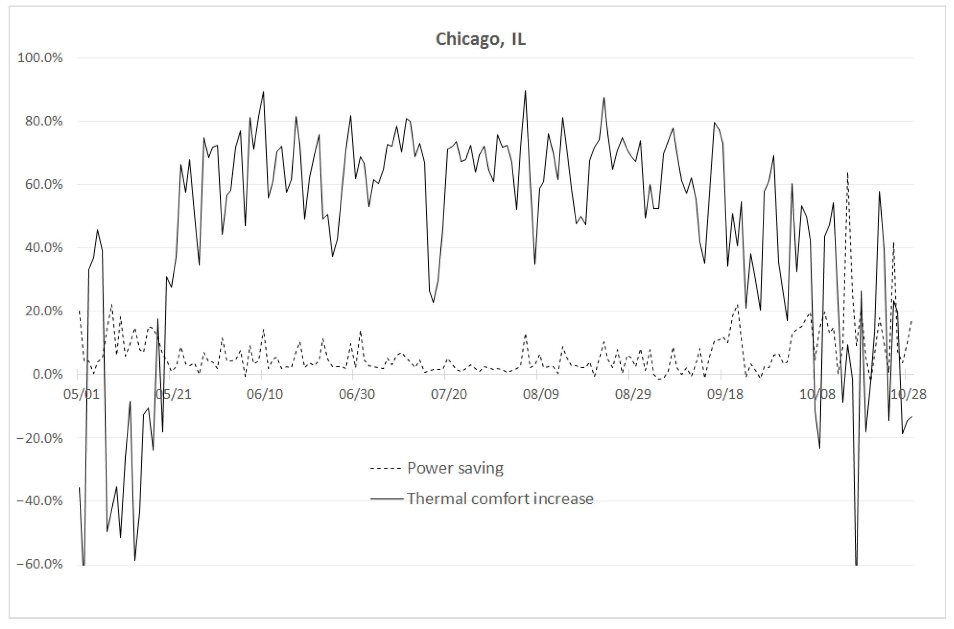 Sensors 23 04857 g0a2