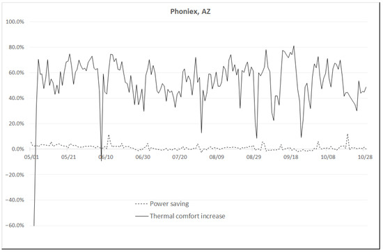 Sensors 23 04857 g0a3