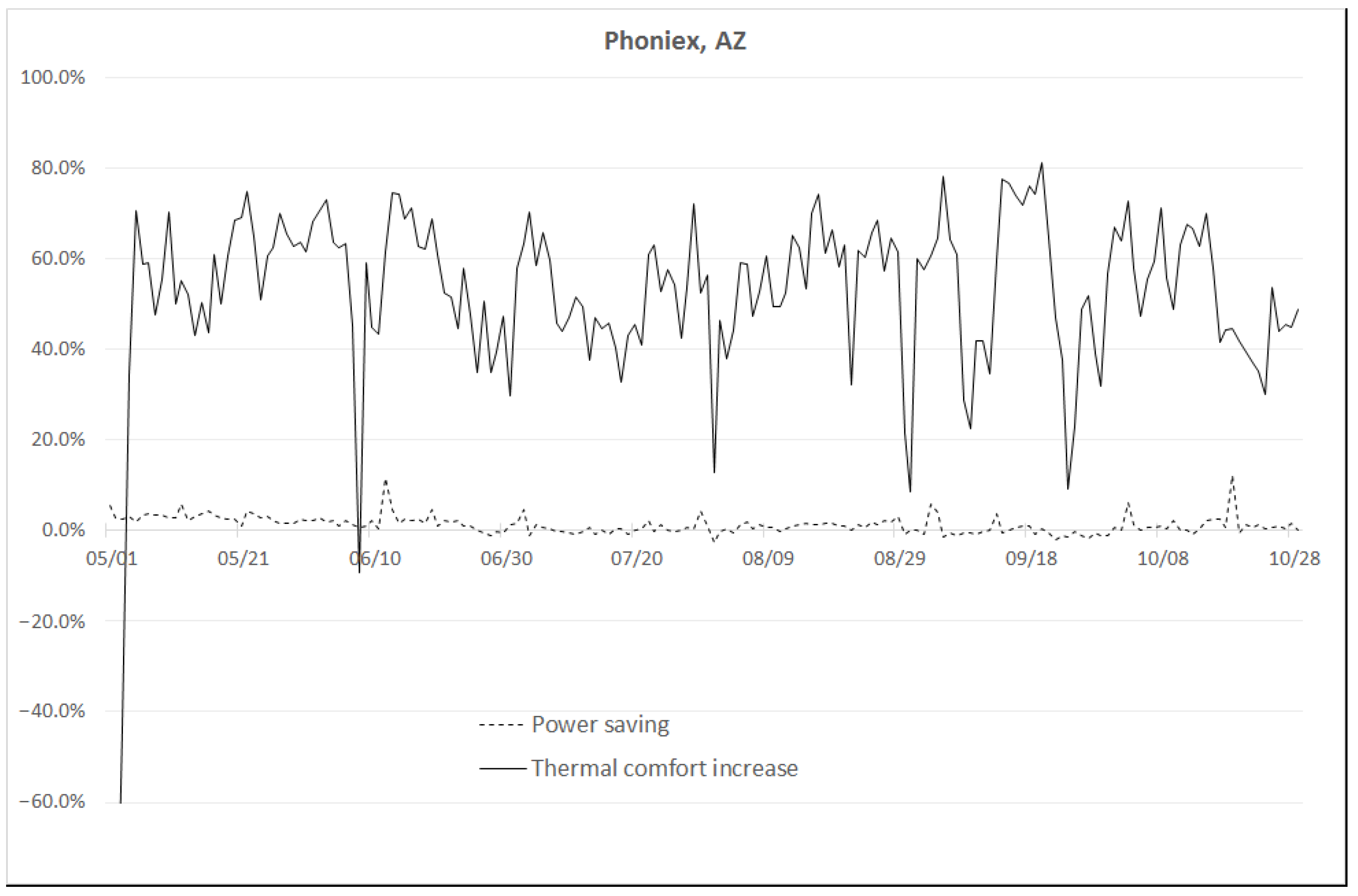 Sensors 23 04857 g0a3