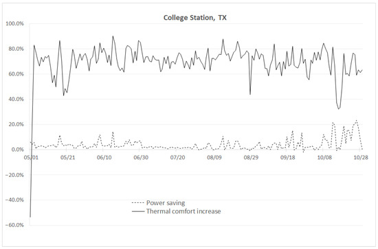 Sensors 23 04857 g0a4