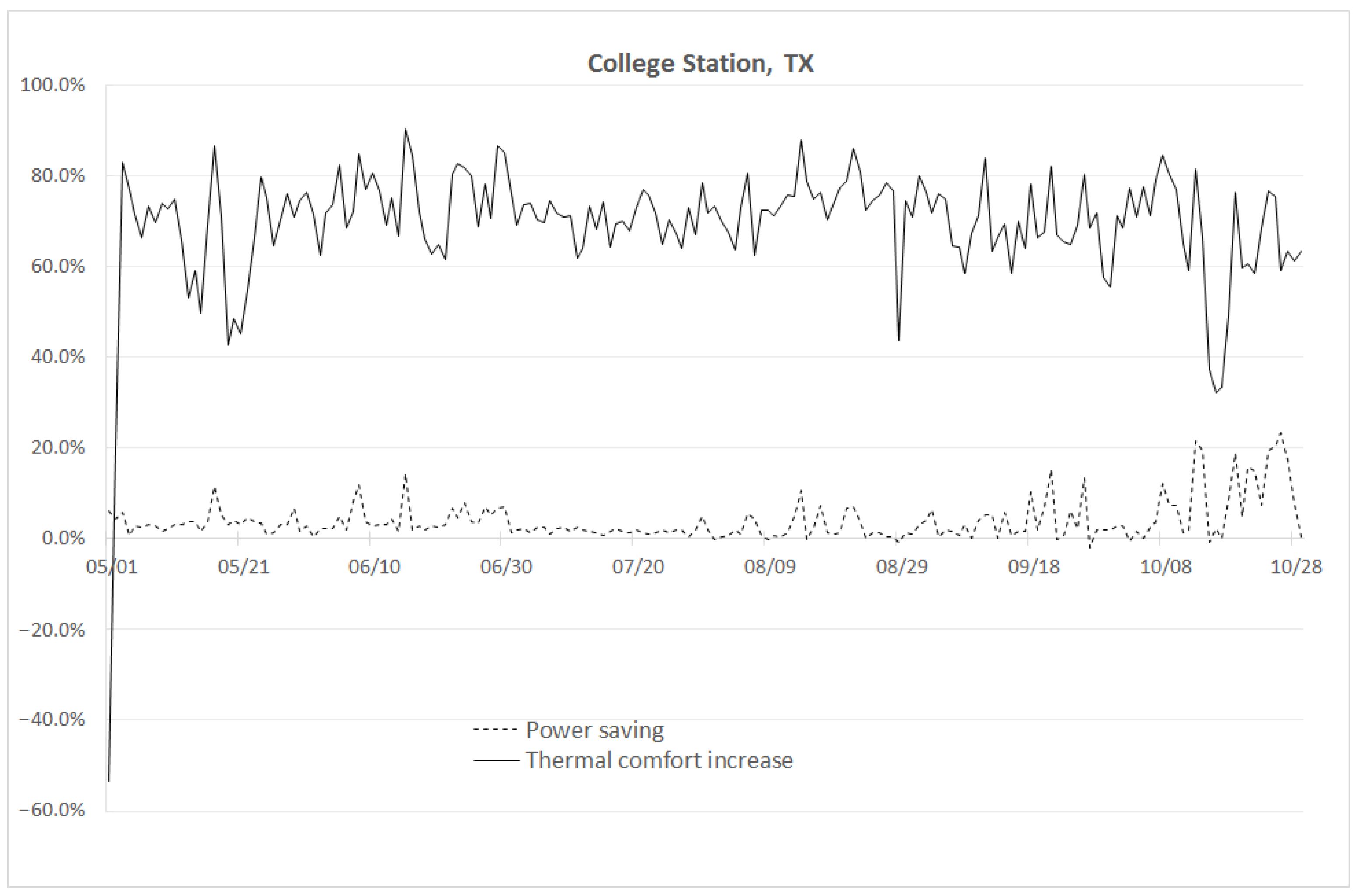 Sensors 23 04857 g0a4