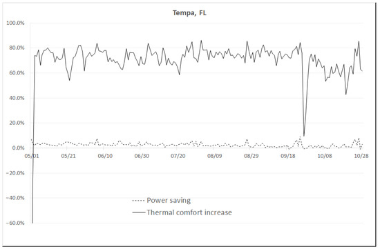 Sensors 23 04857 g0a5