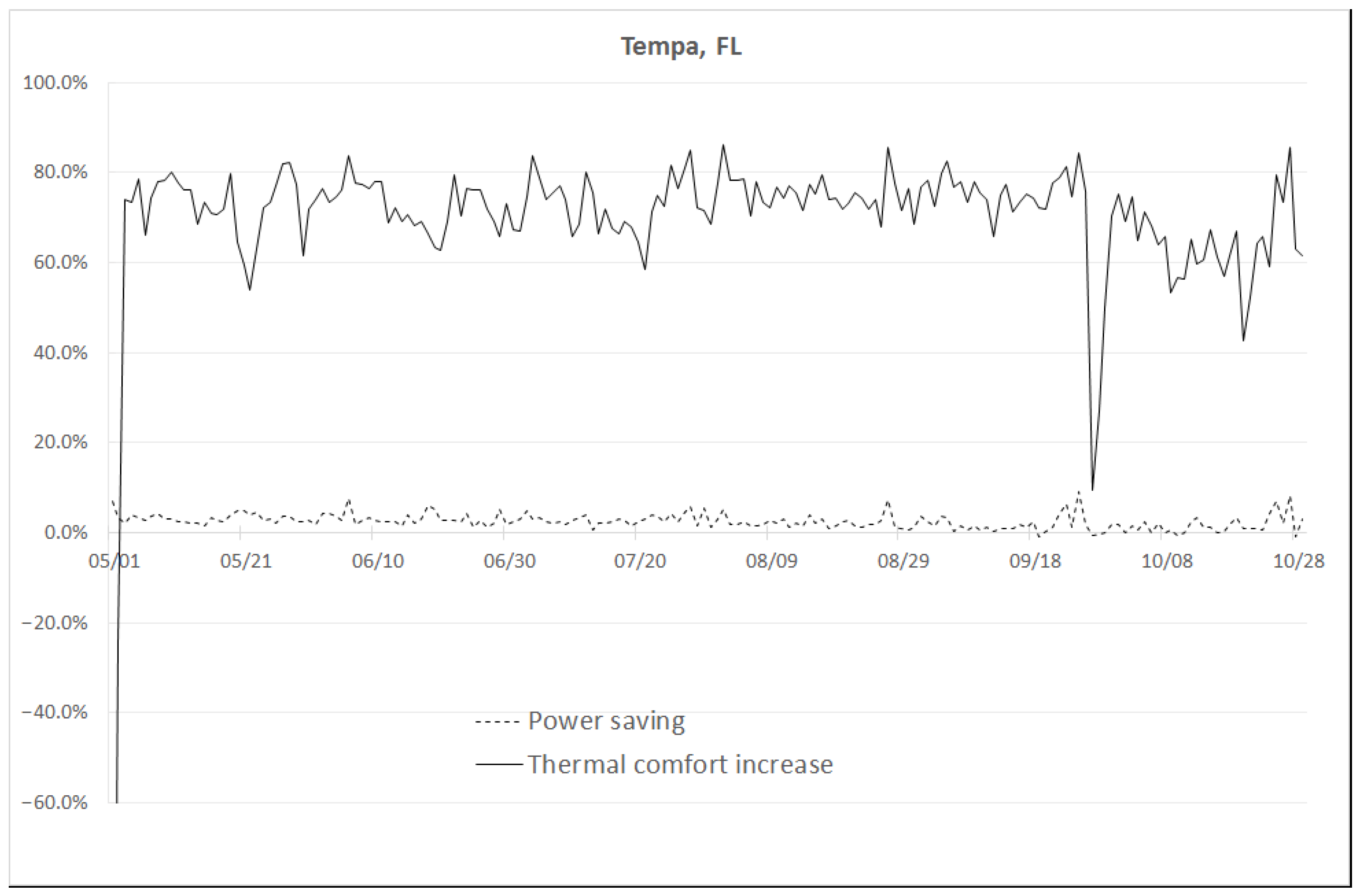 Sensors 23 04857 g0a5