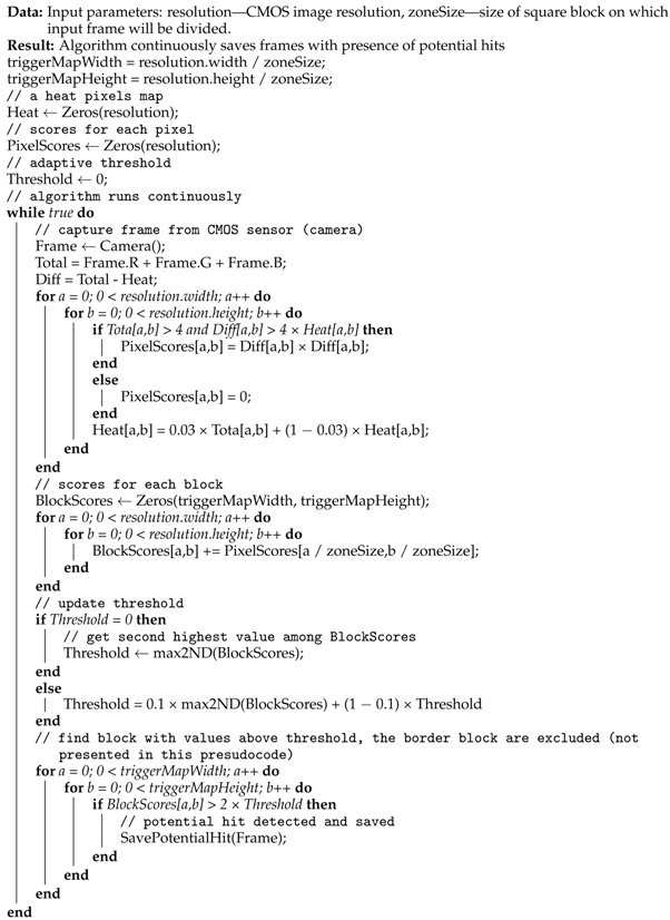 Sensors 23 04858 i002 Sensors 23 04858 i002