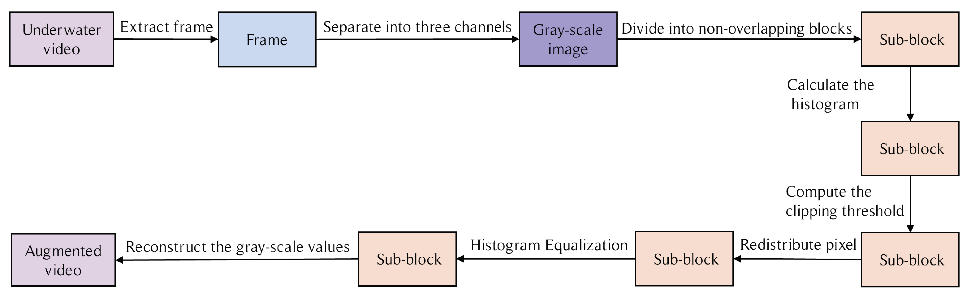 Sensors 23 04859 g002
