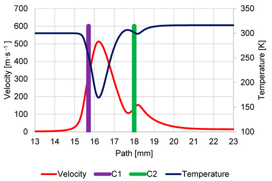 Sensors 23 04861 g0a10