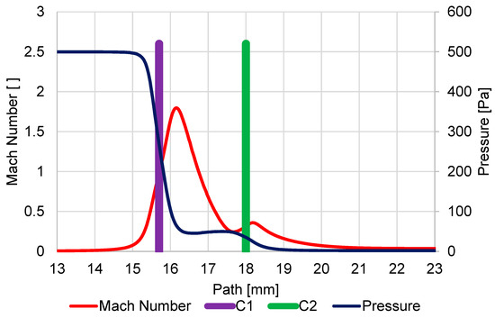Sensors 23 04861 g0a13