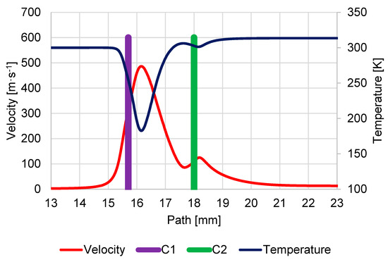 Sensors 23 04861 g0a14