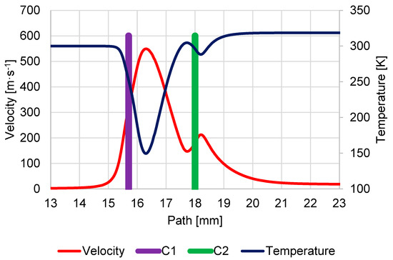 Sensors 23 04861 g0a2
