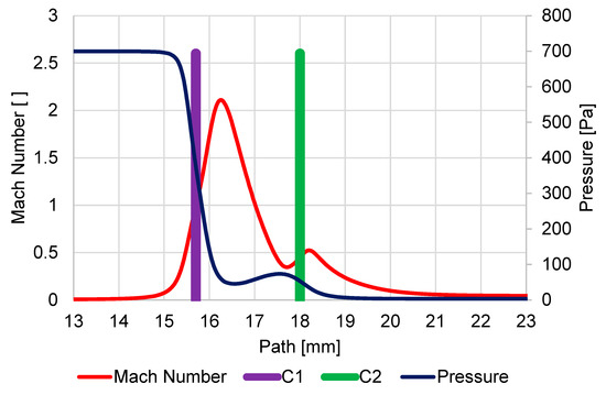 Sensors 23 04861 g0a5