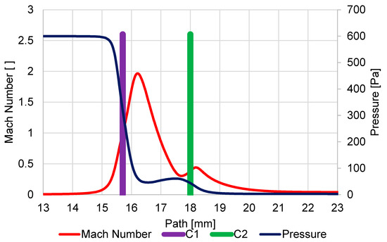 Sensors 23 04861 g0a9