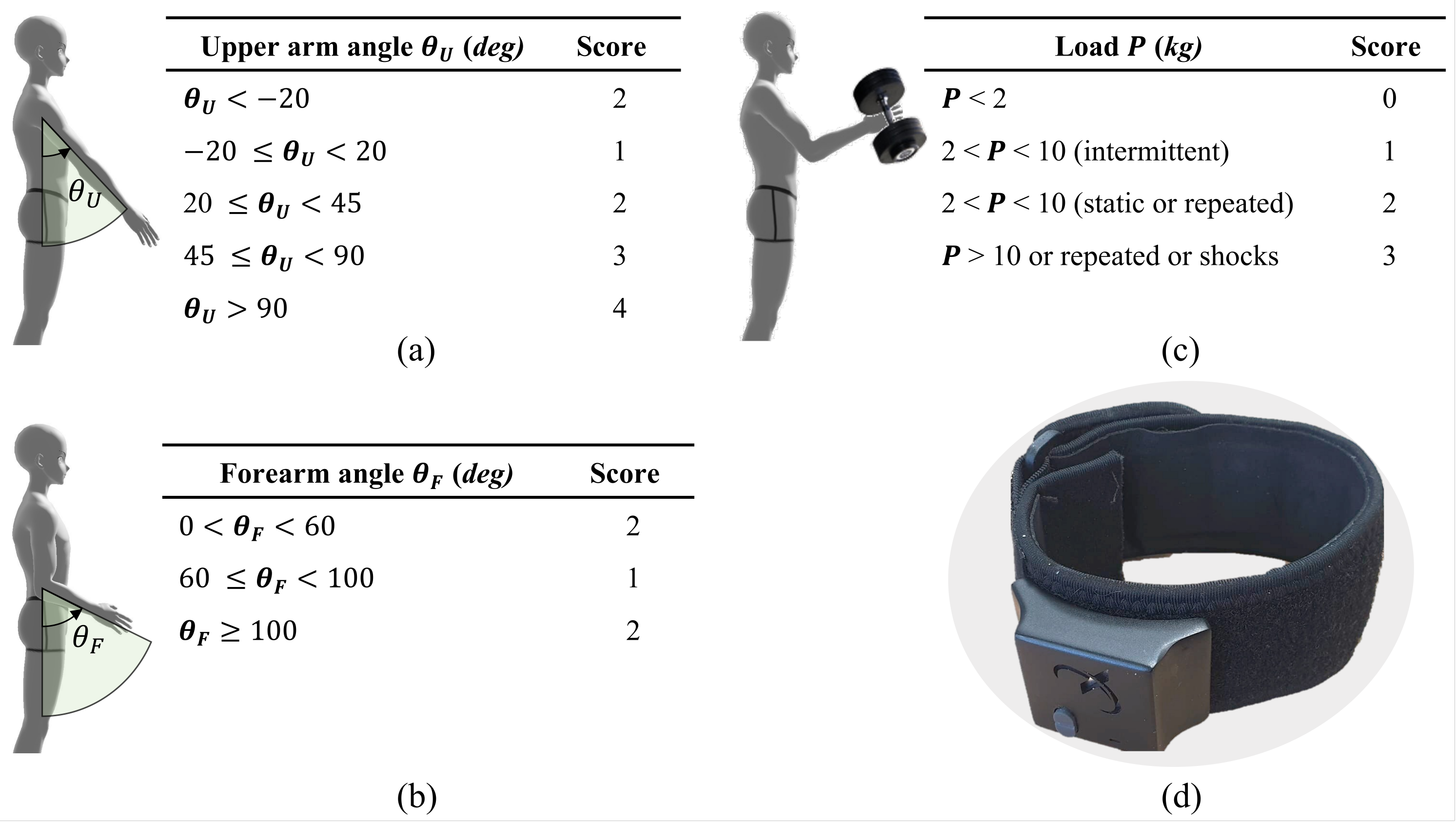 Sensors 23 04863 g001