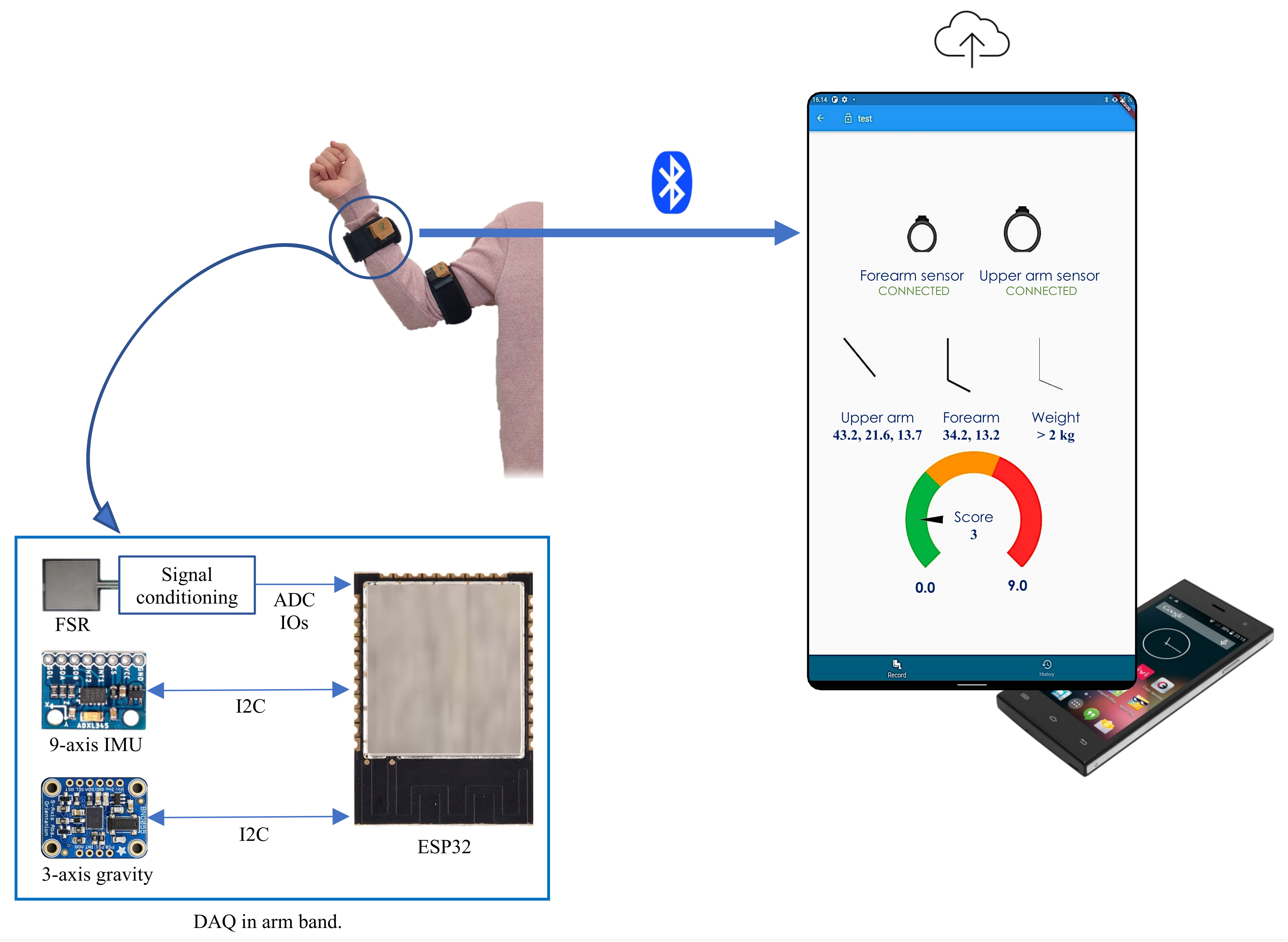 Sensors 23 04863 g005