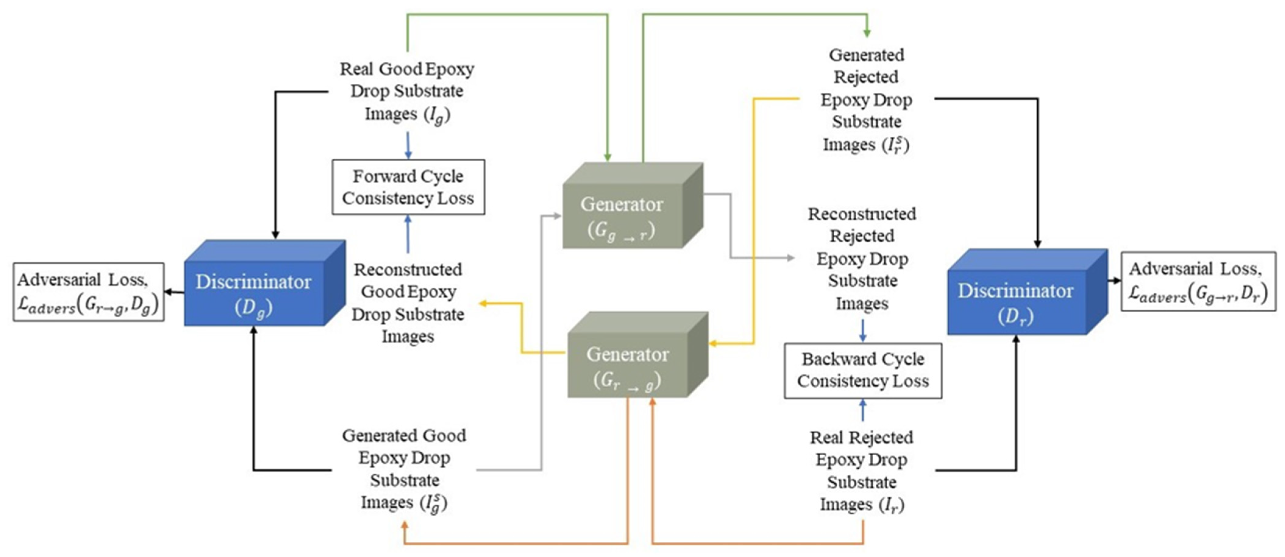 Sensors 23 04864 g002 Sensors 23 04864 g002