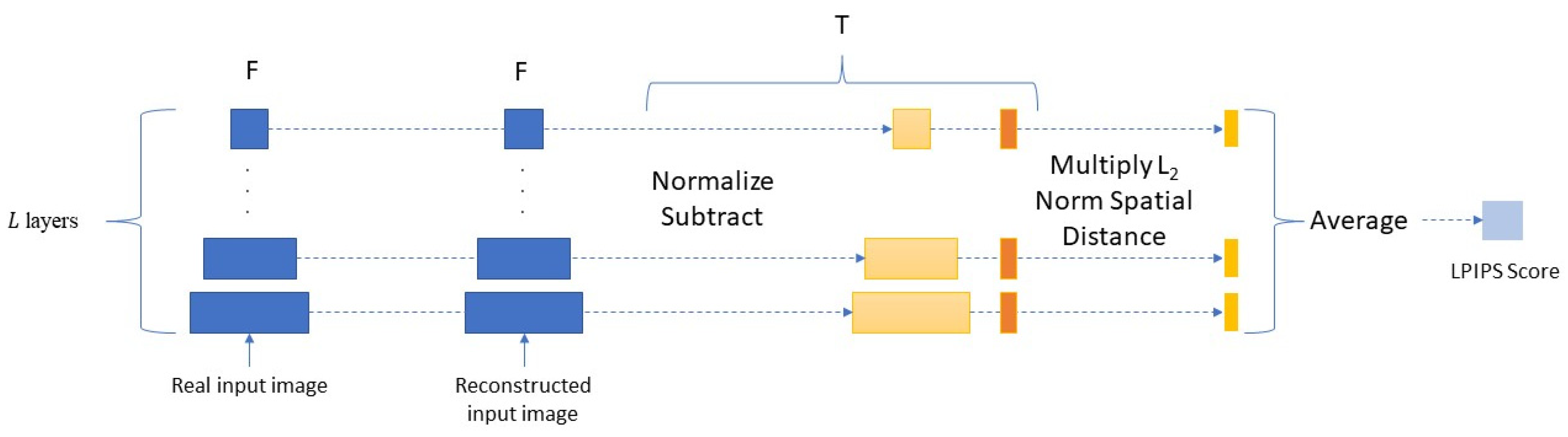 Sensors 23 04864 g003 Sensors 23 04864 g003